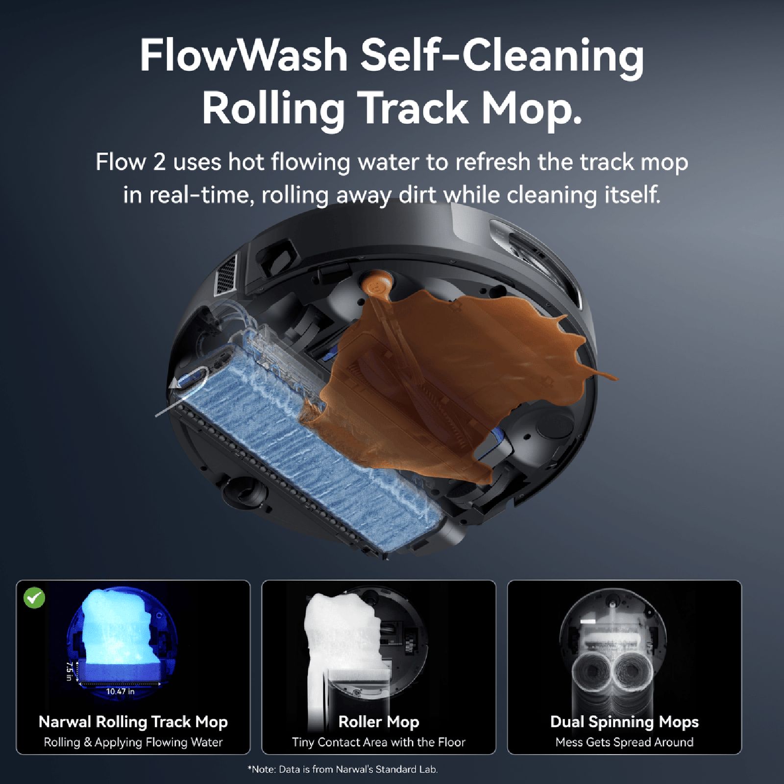NARWAL Flow 2 Robotic Vacuum Cleaner & Mop with Dual Flow Tangle Free System (CarpetFocus Technology, Black) NARWAL Flow 2 Robotic Vacuum Cleaner & Mop with Dual Flow Tangle Free System (CarpetFocus Technology, Black) _4