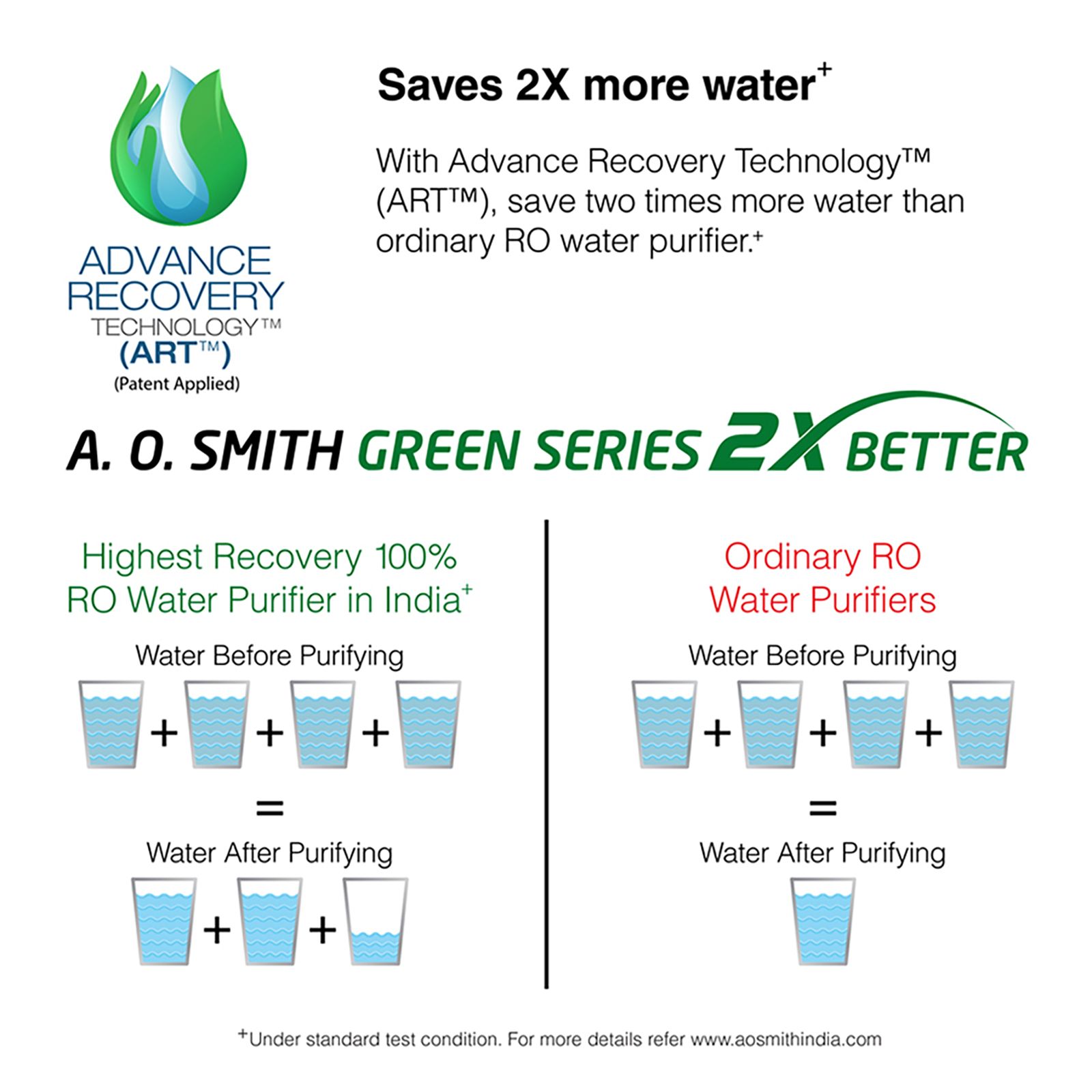 AO Smith Z8 10L RO+SCMT Hot & Cold Water Purifier with ABS Storage Tank (White)_9