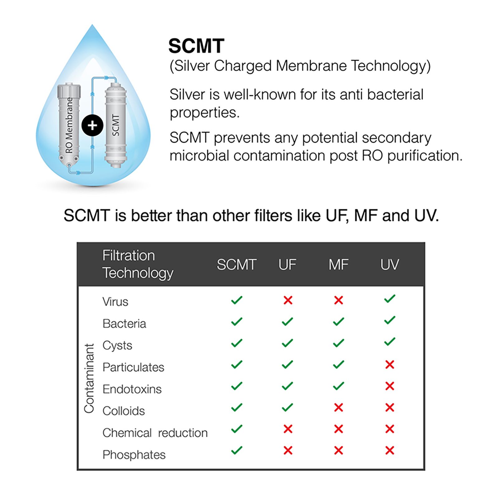 AO Smith Z8 10L RO+SCMT Hot & Cold Water Purifier with ABS Storage Tank (White)_10