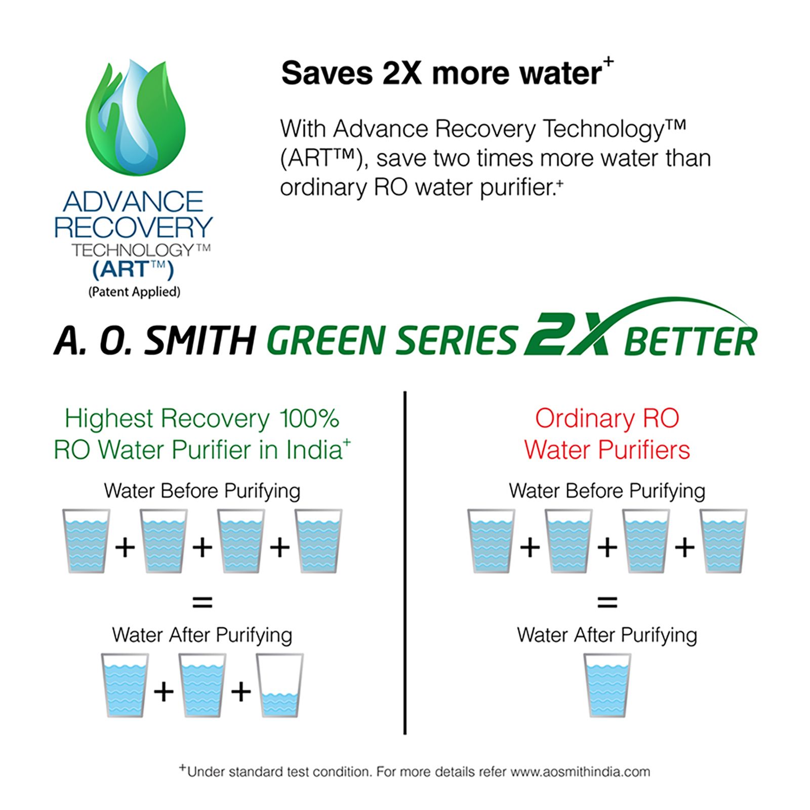 AO Smith X8 9L RO+SCMT Water Purifier with Auto Flush Indicator (White) AO Smith X8 9L RO+SCMT Water Purifier with Auto Flush Indicator (White)_8