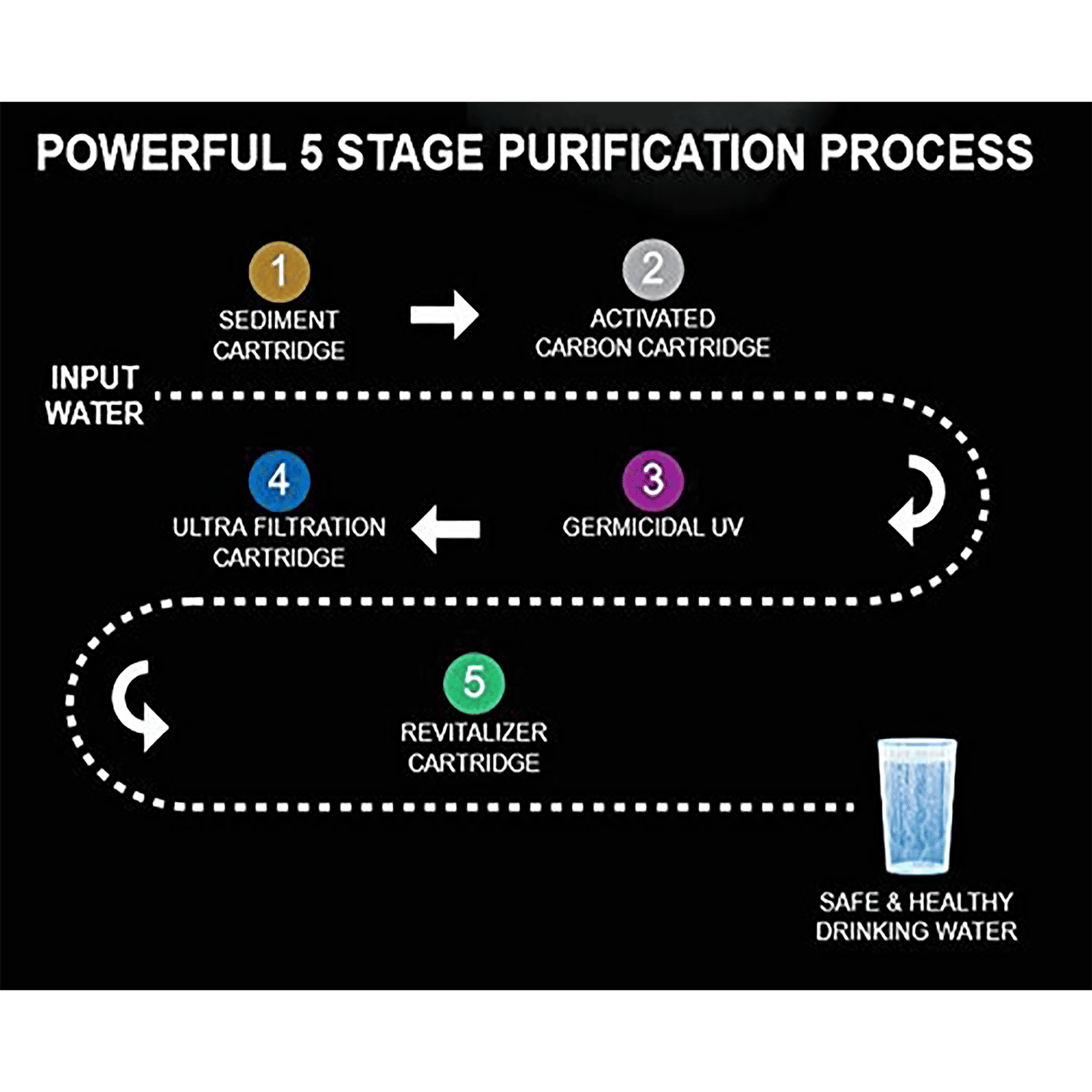 HAVELLS UV Plus 7L UV + UF Water Purifier with 5 Stage Purification (Blue/White)_10