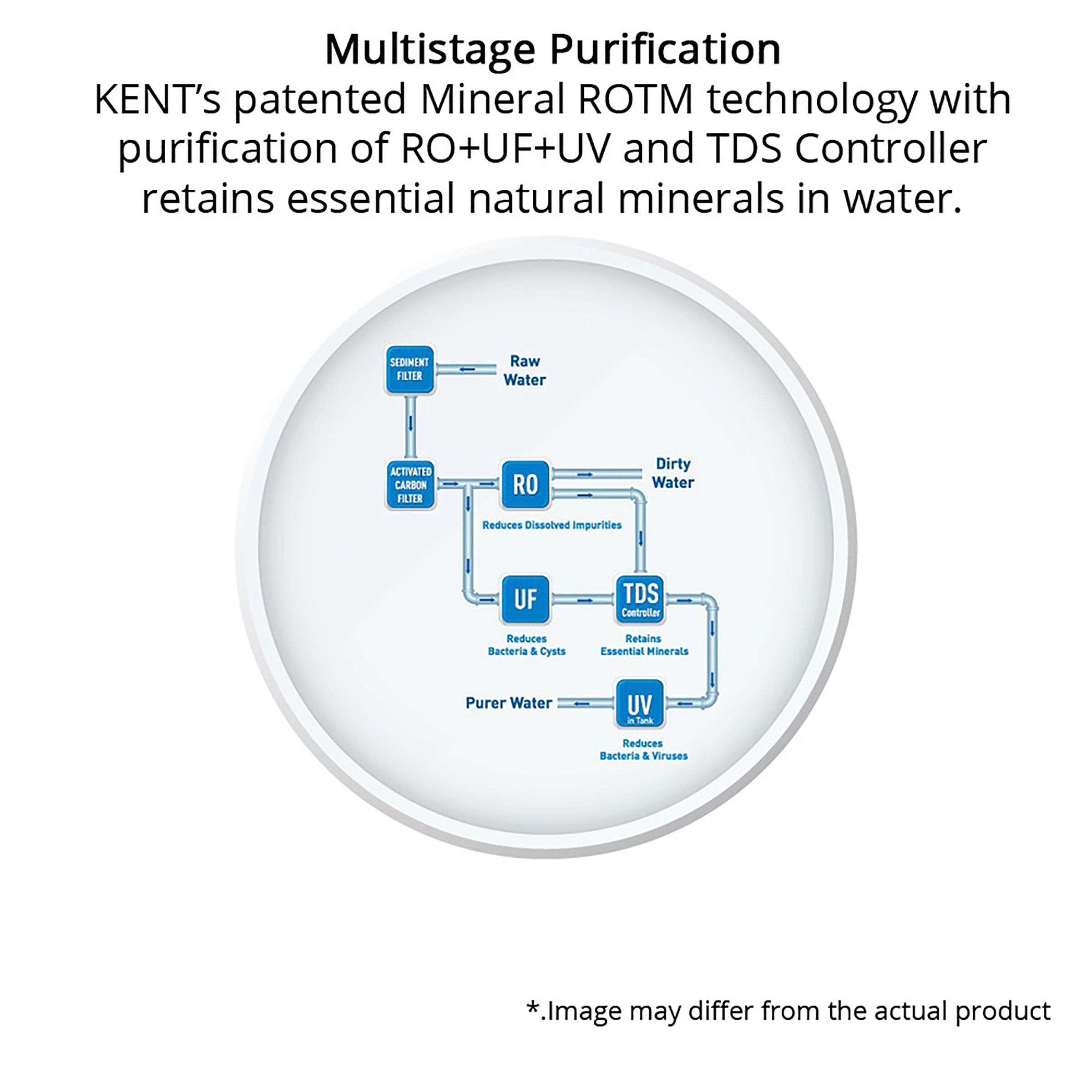 KENT Pride Plus 8L RO + UF + UV-in-tank + TDS Water Purifier with Multiple Purification Process (White) KENT Pride Plus 8L RO + UF + UV-in-tank + TDS Water Purifier with Multiple Purification Process (White)_10