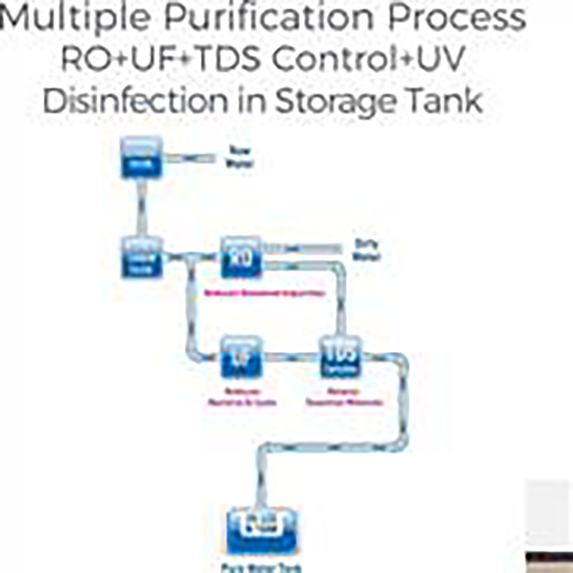 KENT Pride Plus 8L RO + UF + UV-in-tank + TDS Water Purifier with Multiple Purification Process (White) KENT Pride Plus 8L RO + UF + UV-in-tank + TDS Water Purifier with Multiple Purification Process (White)_11