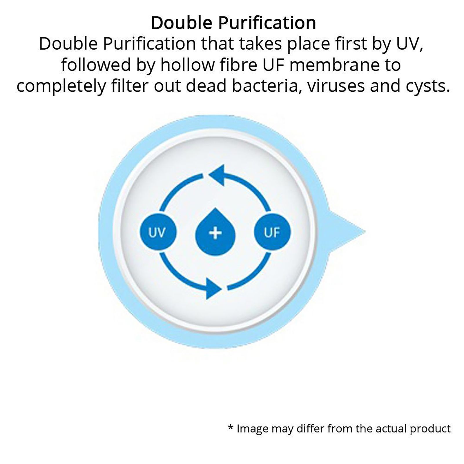 KENT Maxx Star 7L UV + UF Water Purifier with Double Purification Process (White) KENT Maxx Star 7L UV + UF Water Purifier with Double Purification Process (White)_10
