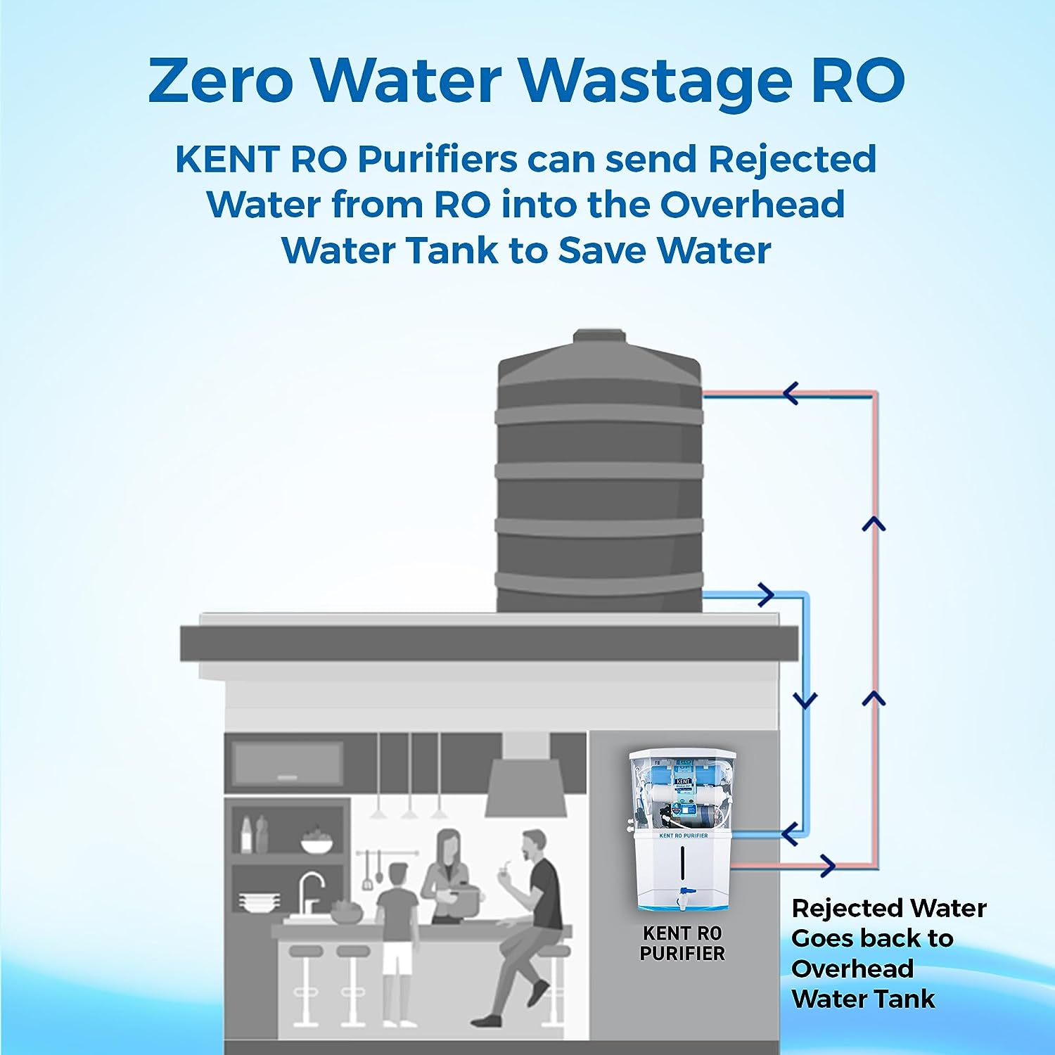 KENT Grand Plus 9L RO + UV + UF +UV-in-tank + TDS Water Purifier with Zero Water Wastage (White)_11