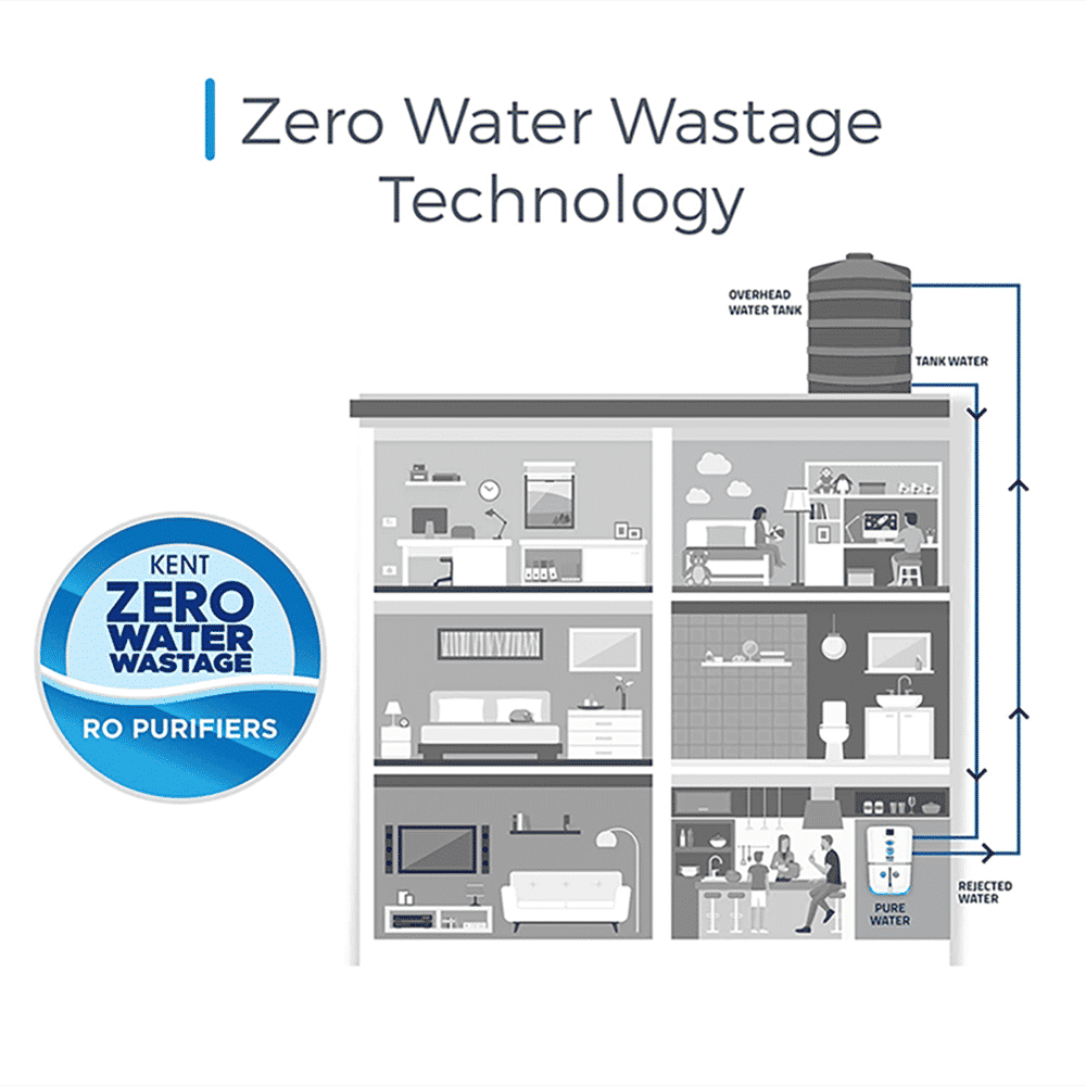 KENT Grand Plus 9L RO + UV + UF +UV-in-tank + TDS Water Purifier with Zero Water Wastage (White)_8