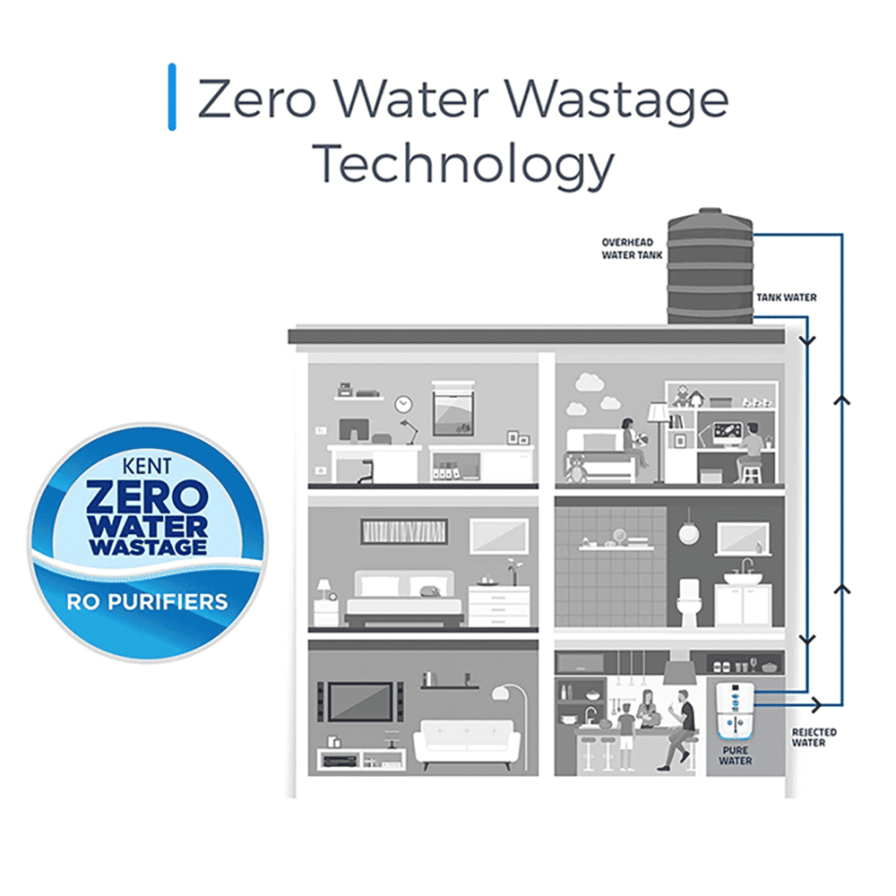 KENT Prime Plus 9L RO + UV + UF + UV-in-tank + TDS Water Purifier with Digital Purity Display and Zero Water Wastage (White) KENT Prime Plus 9L RO + UV + UF + UV-in-tank + TDS Water Purifier with Digital Purity Display and Zero Water Wastage (White)_7