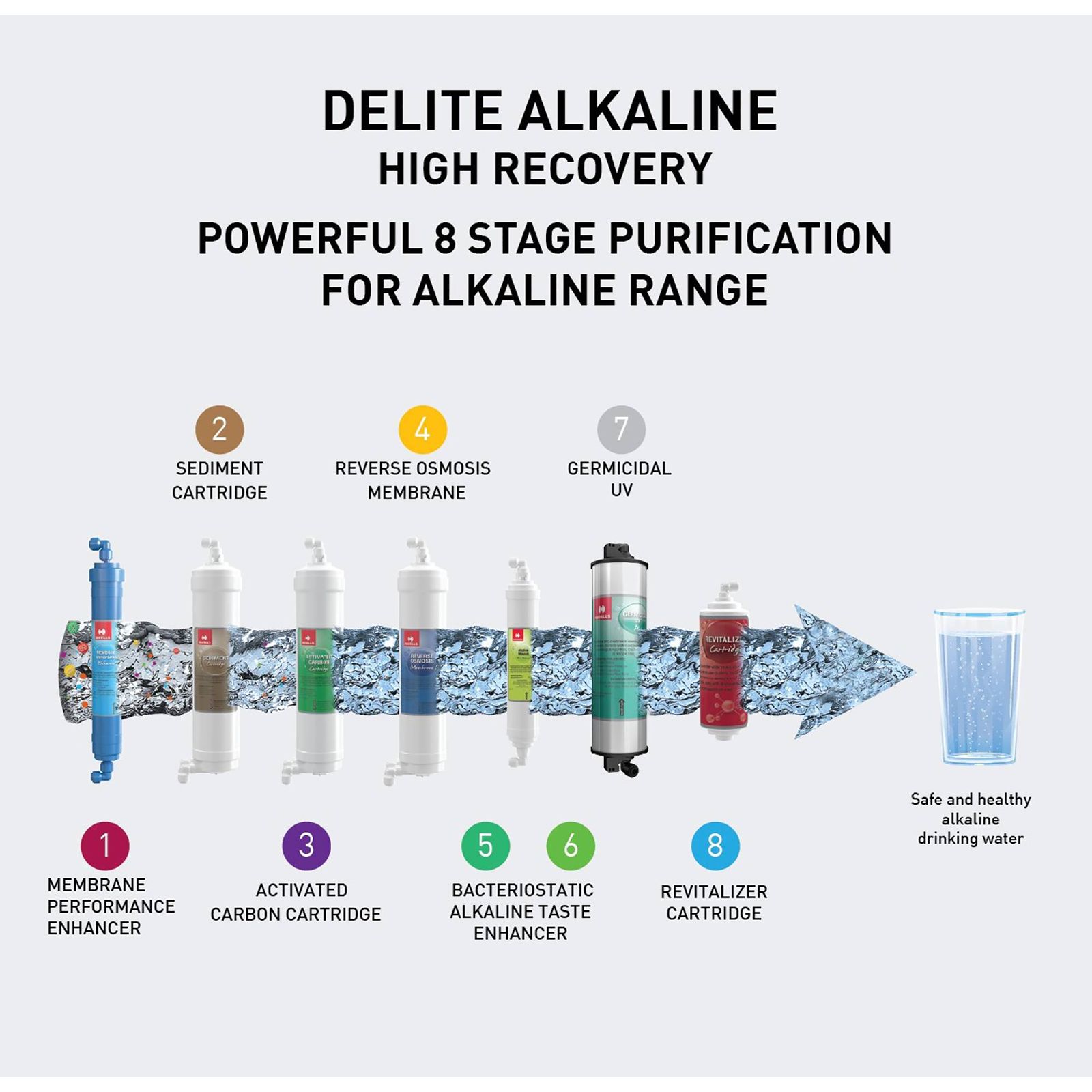 HAVELLS Delite Alkaline 6.5L RO + UV Water Purifier with 8 Stage Purification (Beige)_6