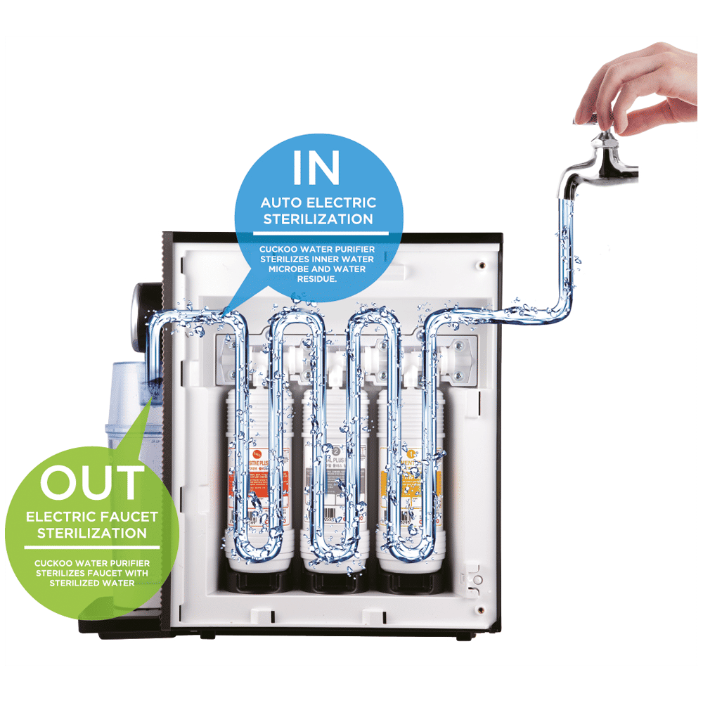 Cuckoo Drink Pure Gravity Electrical Water Purifier (Advanced Nano Filtration, CP-MN011B/PICKIN, Silver) Cuckoo Drink Pure Gravity Electrical Water Purifier (Advanced Nano Filtration, CP-MN011B/PICKIN, Silver)_4
