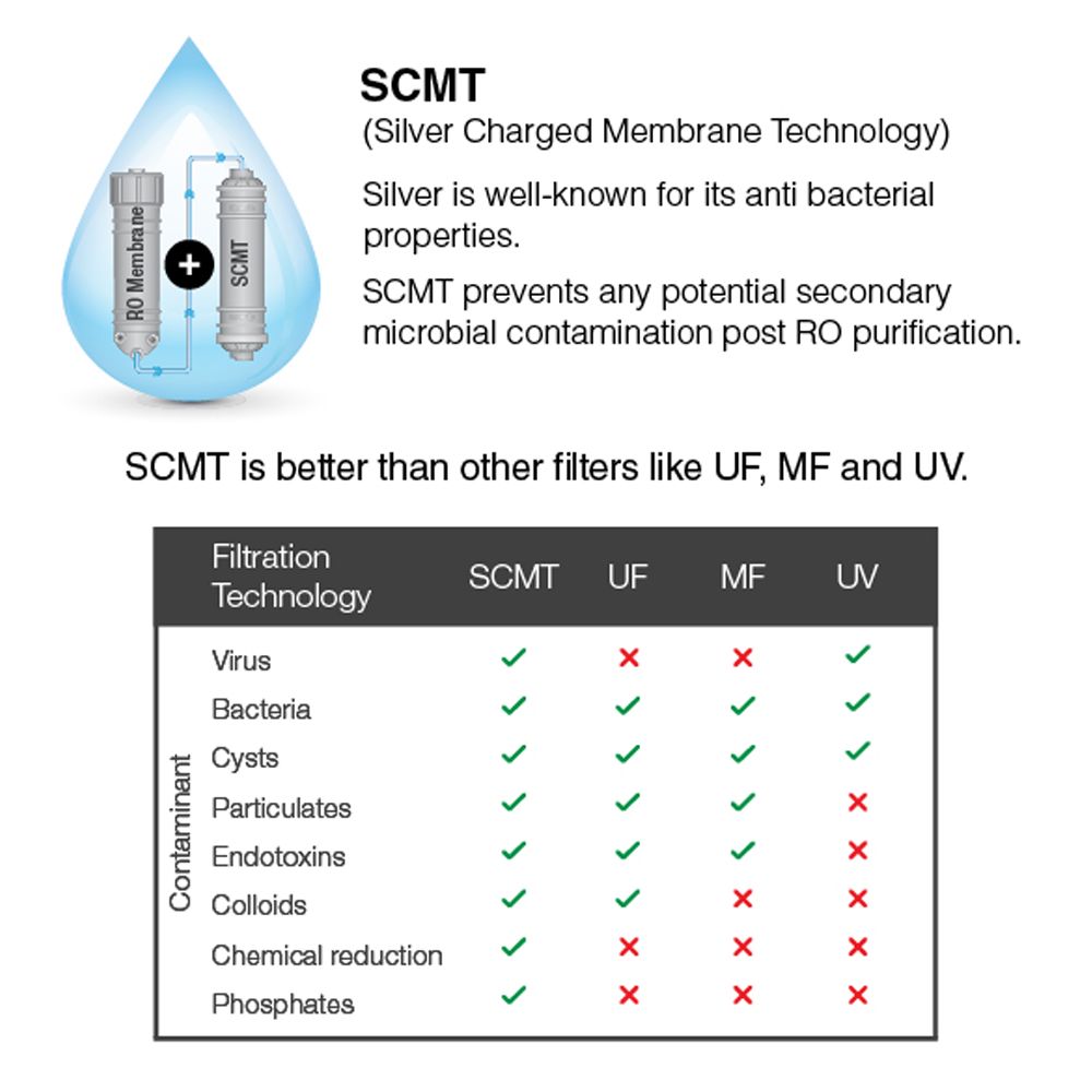 AO Smith ProPlanet P5 9L RO + SCMT Water Purifier with 8 Stage Purification (Black) AO Smith ProPlanet P5 9L RO + SCMT Water Purifier with 8 Stage Purification (Black)_7