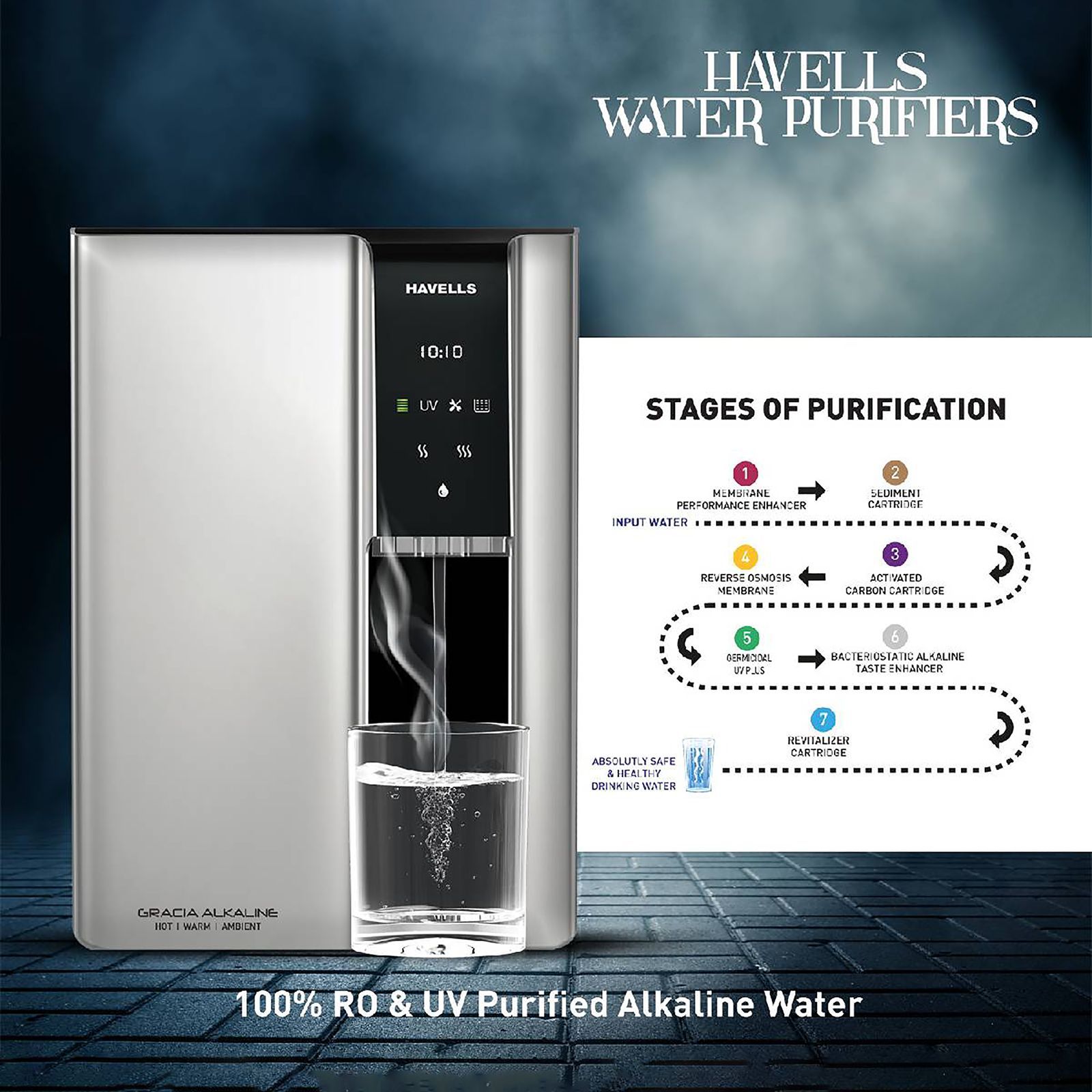 HAVELLS Gracia 7.5L RO + UV Hot & Cold Water Purifier with 8 Stage Purification (Silver/Black)_7