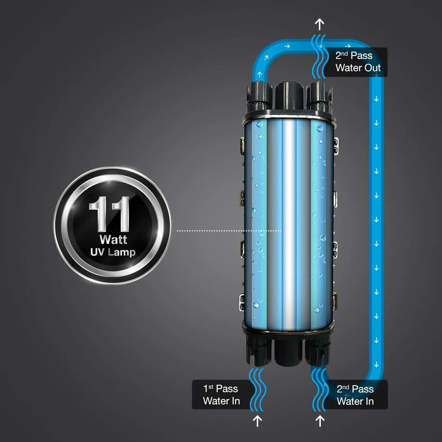 AO Smith Intelli UV + US + SAPC Water Purifier with 5 Stage Purification (Black)_14