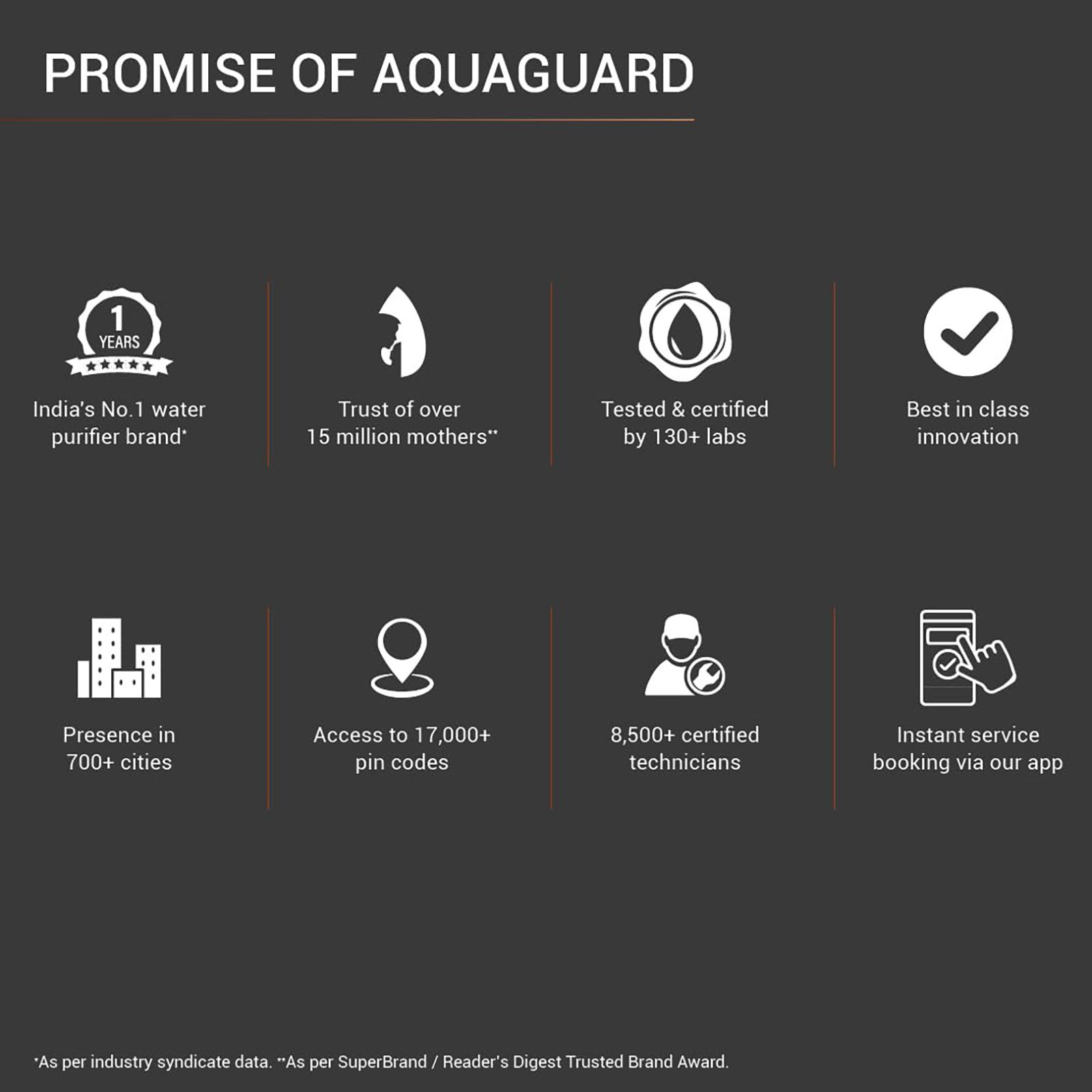 Aquaguard Superio 6L RO Water Purifier with Mineral Guard Technology (Black/Metallic Copper) Aquaguard Superio 6L RO Water Purifier with Mineral Guard Technology (Black/Metallic Copper)_14