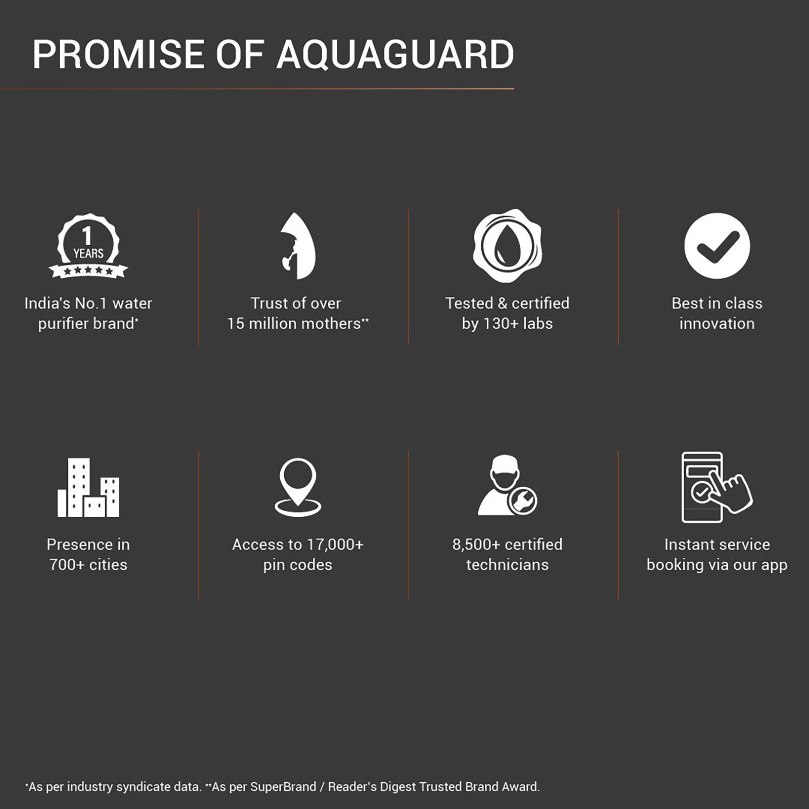 Aquaguard Superio 6L UV + UF Water Purifier with Mineral Guard Technology (Black/Metallic Copper) Aquaguard Superio 6L UV + UF Water Purifier with Mineral Guard Technology (Black/Metallic Copper)_13