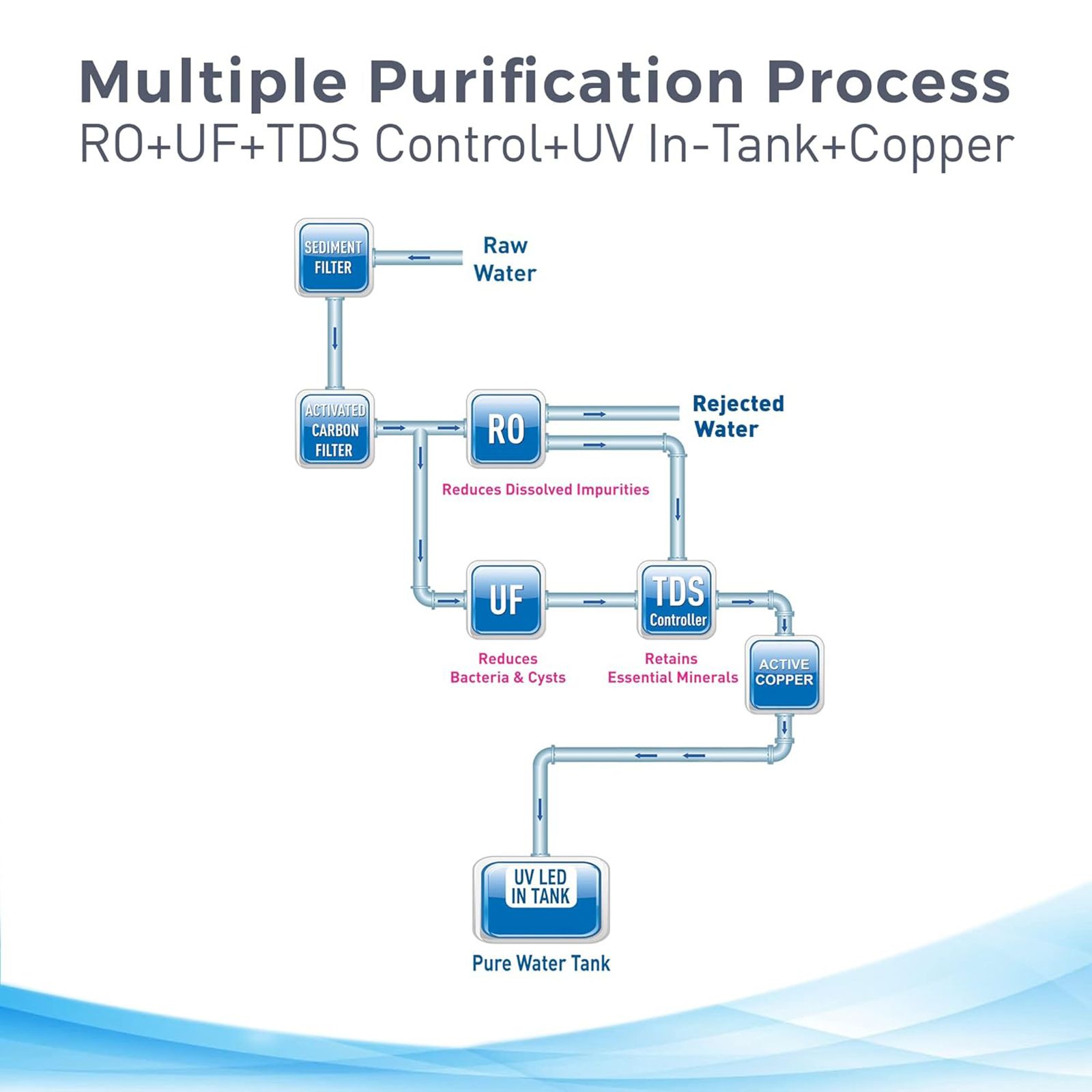 KENT Elegant Copper 8L RO + UF + UV-in-tank + TDS + Copper Water Purifier with Overflow Protection (White)_7