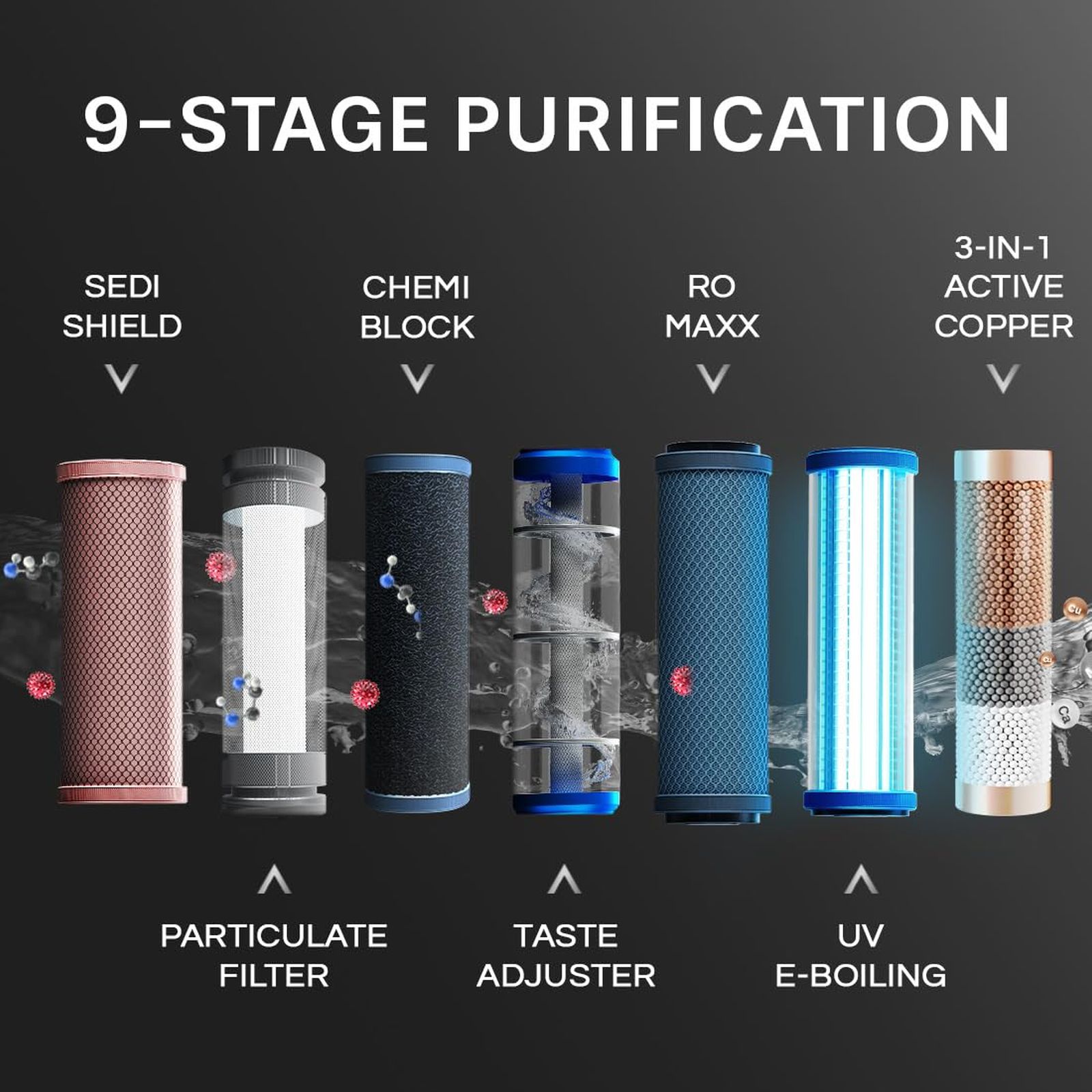 Aquaguard Blaze Insta 5.6L RO + UV + TA Hot & Ambient Water Purifier with Active Copper Technology (Black) Aquaguard Blaze Insta 5.6L RO + UV + TA Hot & Ambient Water Purifier with Active Copper Technology (Black)_6