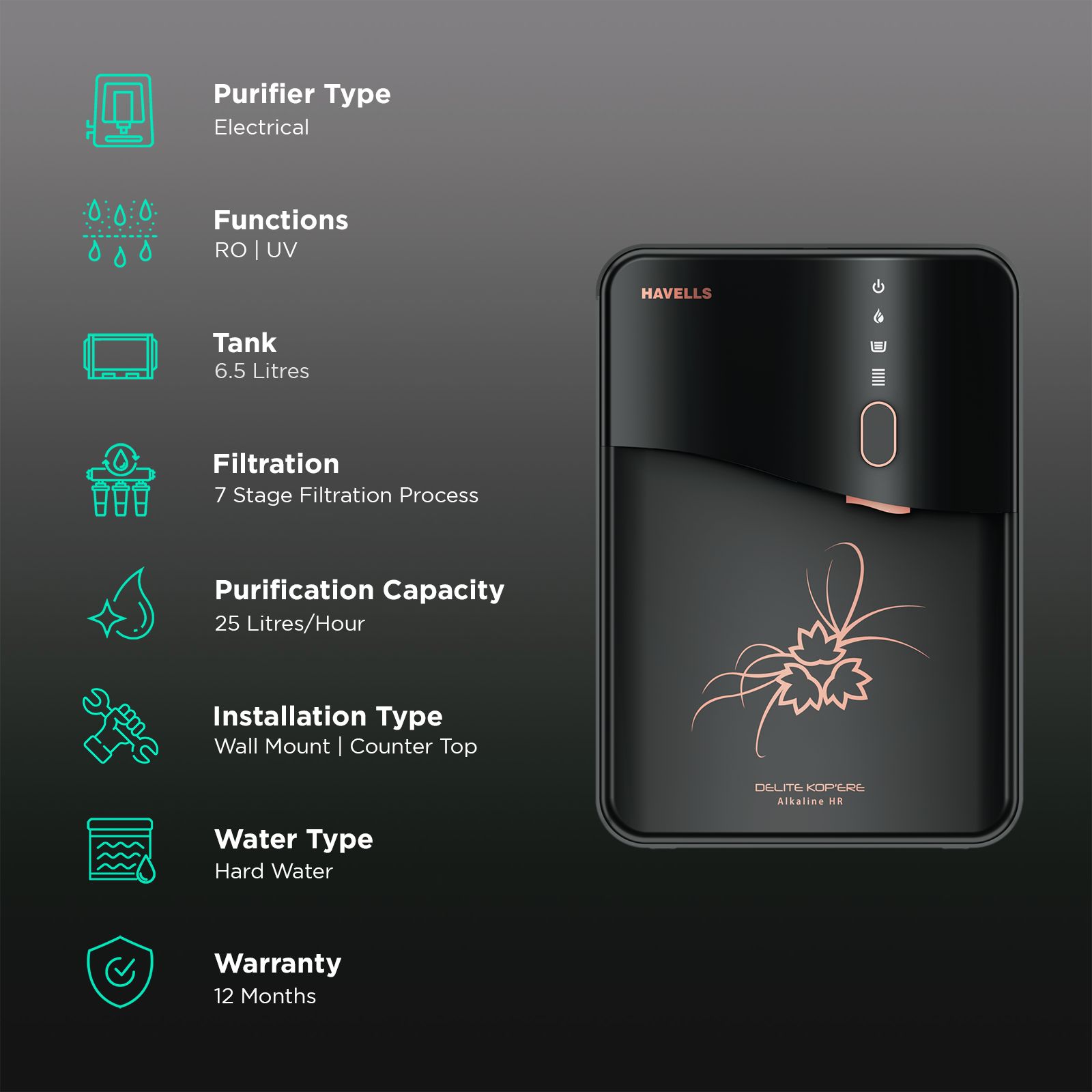 HAVELLS Delite Kop'ere 6.5L RO + UV Water Purifier with LED Display (Dark Grey)_3