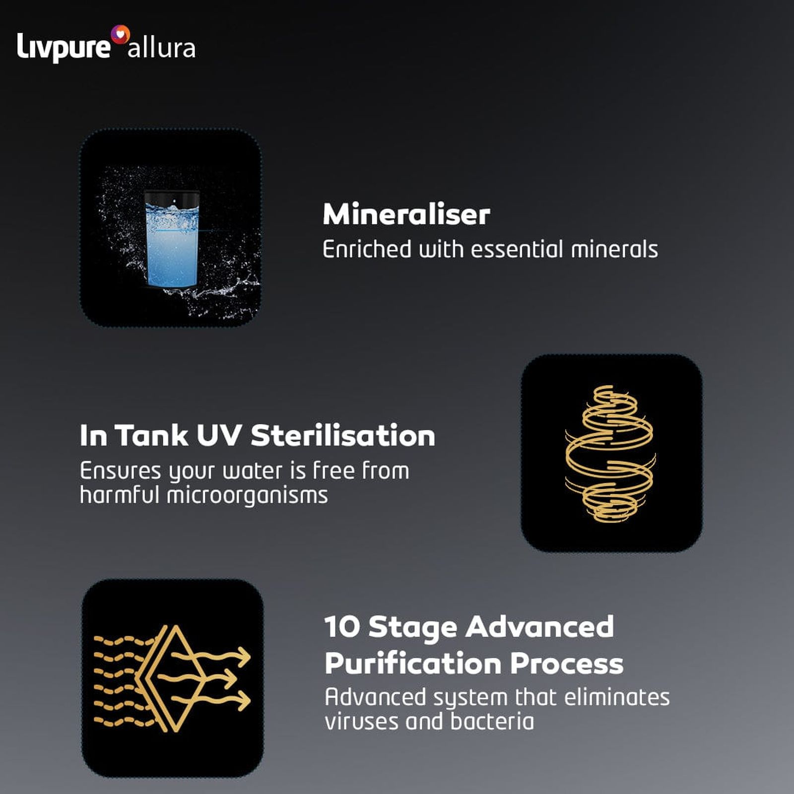 Livpure Allura Premia 7L RO + UV + UF + Alkaline Water Purifier with Super Sediment Filter (Black) Livpure Allura Premia 7L RO + UV + UF + Alkaline Water Purifier with Super Sediment Filter (Black)_11