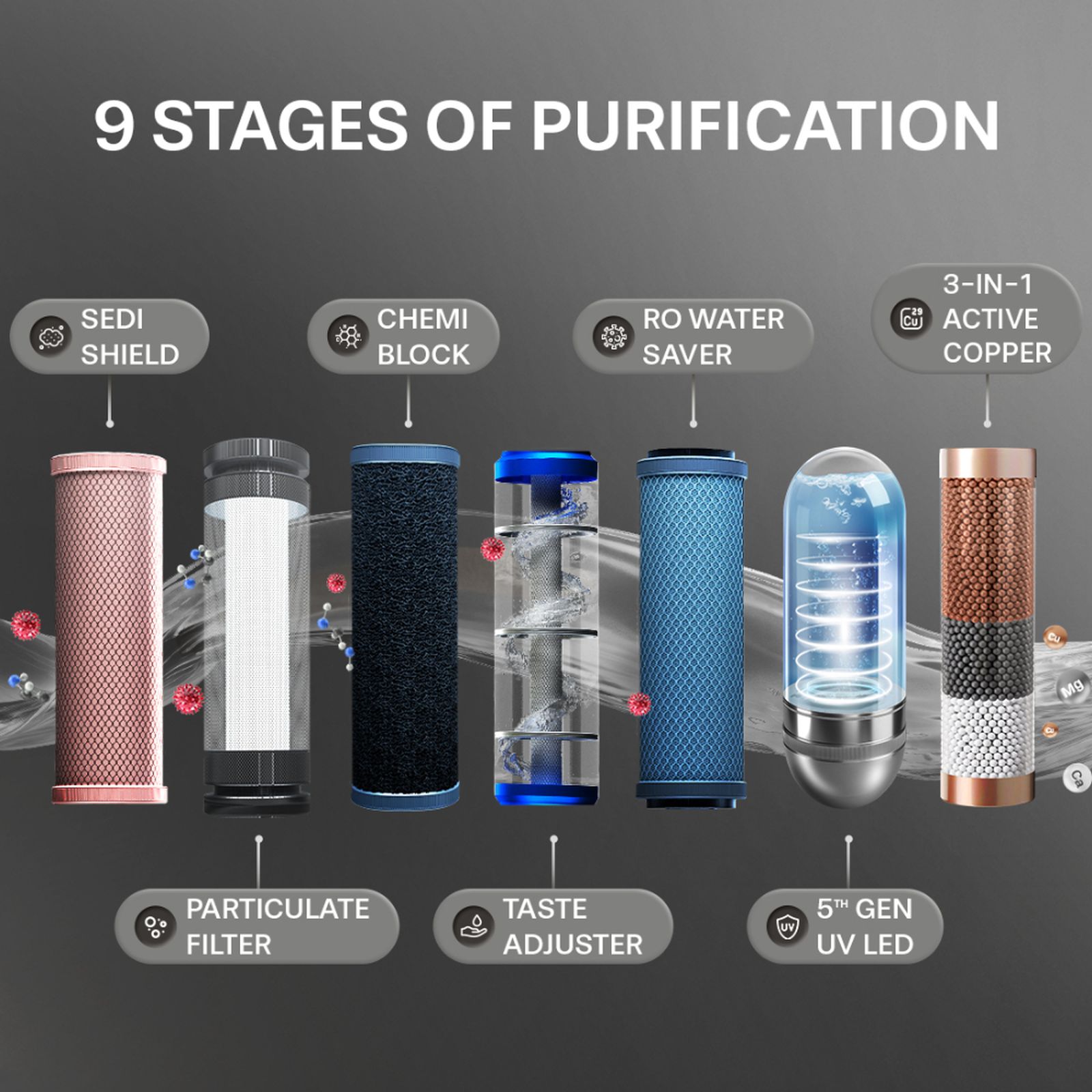 Aquaguard Slimtech Glass 3.6L RO + UV + TA Water Purifier with 5th Gen UV LED (Black) Aquaguard Slimtech Glass 3.6L RO + UV + TA Water Purifier with 5th Gen UV LED (Black)_10