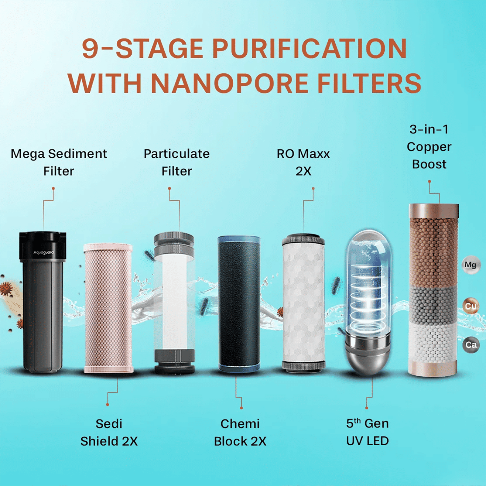 Aquaguard Enrich Stylo 5L RO+UV Water Purifier with Active Copper Zinc Booster Technology (Black) Aquaguard Enrich Stylo 5L RO+UV Water Purifier with Active Copper Zinc Booster Technology (Black)_13