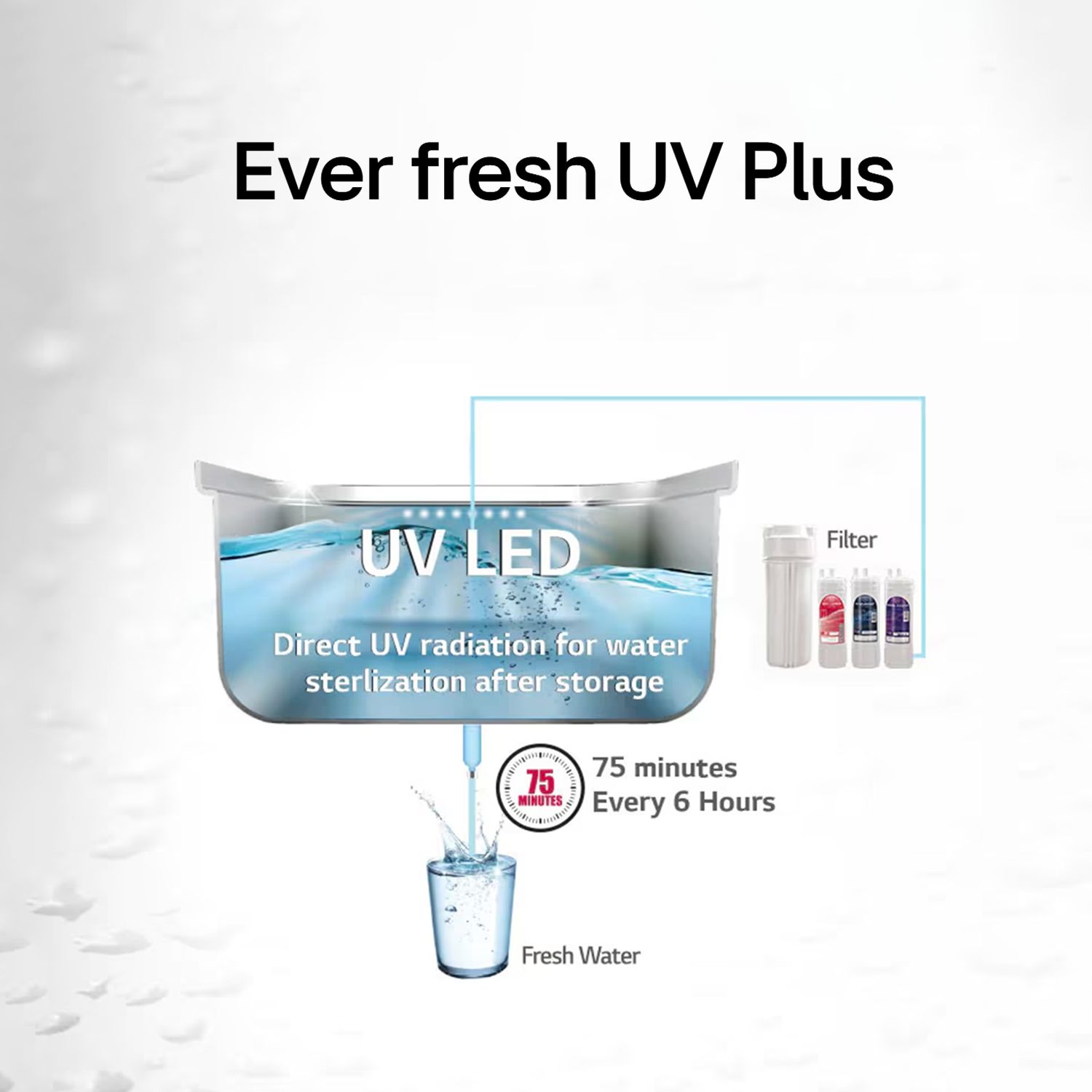 LG PuriCare 8L RO + UV + UF + Mineral Booster Water Purifier with Multi Stage Filtration (Solid Black) LG PuriCare 8L RO + UV + UF + Mineral Booster Water Purifier with Multi Stage Filtration (Solid Black)_15
