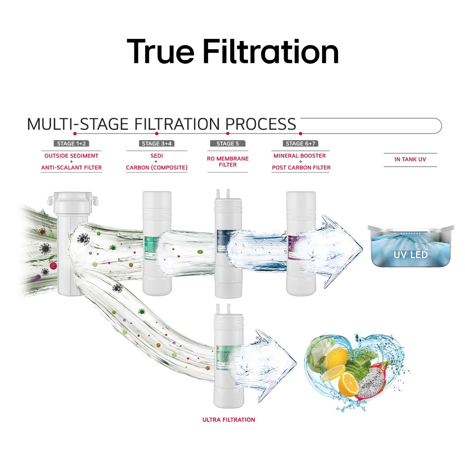 LG PuriCare 8L RO + UV + UF + Mineral Booster Water Purifier with Multi Stage Filtration (Solid Black) LG PuriCare 8L RO + UV + UF + Mineral Booster Water Purifier with Multi Stage Filtration (Solid Black)_17