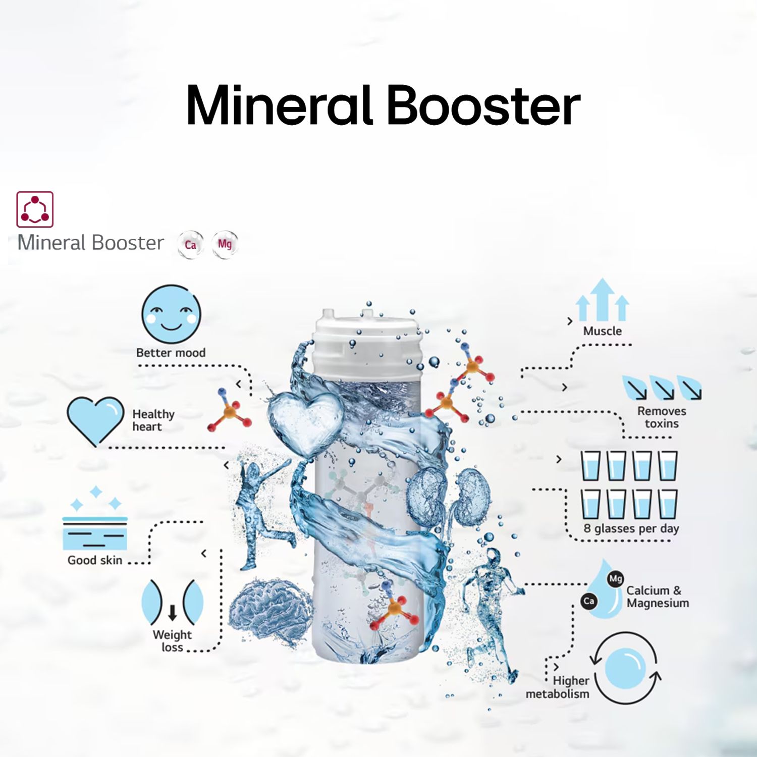 LG PuriCare 8L RO + UV + UF + Mineral Booster Water Purifier with Multi Stage Filtration (Solid Black) LG PuriCare 8L RO + UV + UF + Mineral Booster Water Purifier with Multi Stage Filtration (Solid Black)_19