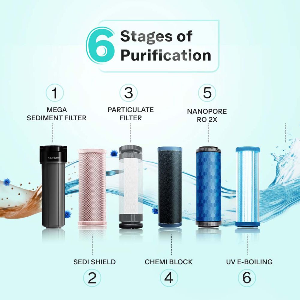 Aquaguard Sure Delight 6L RO + UV Water Purifier with NanoPore 2X Filter Technology (Black) Aquaguard Sure Delight 6L RO + UV Water Purifier with NanoPore 2X Filter Technology (Black)_8