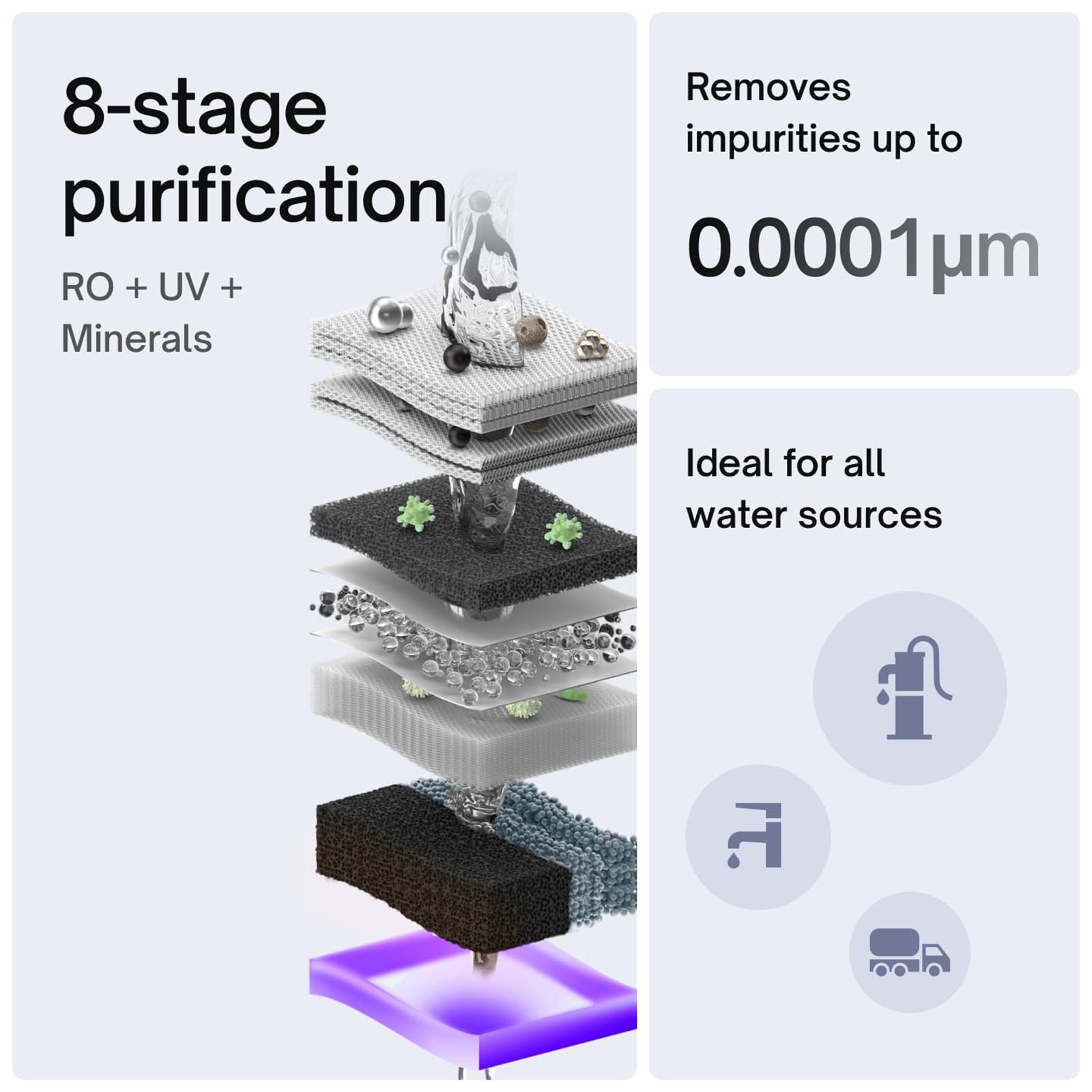 Native by UC M0 6L RO + UV + Minerals Water Purifier with Smart Rinse Technology (Black)_5