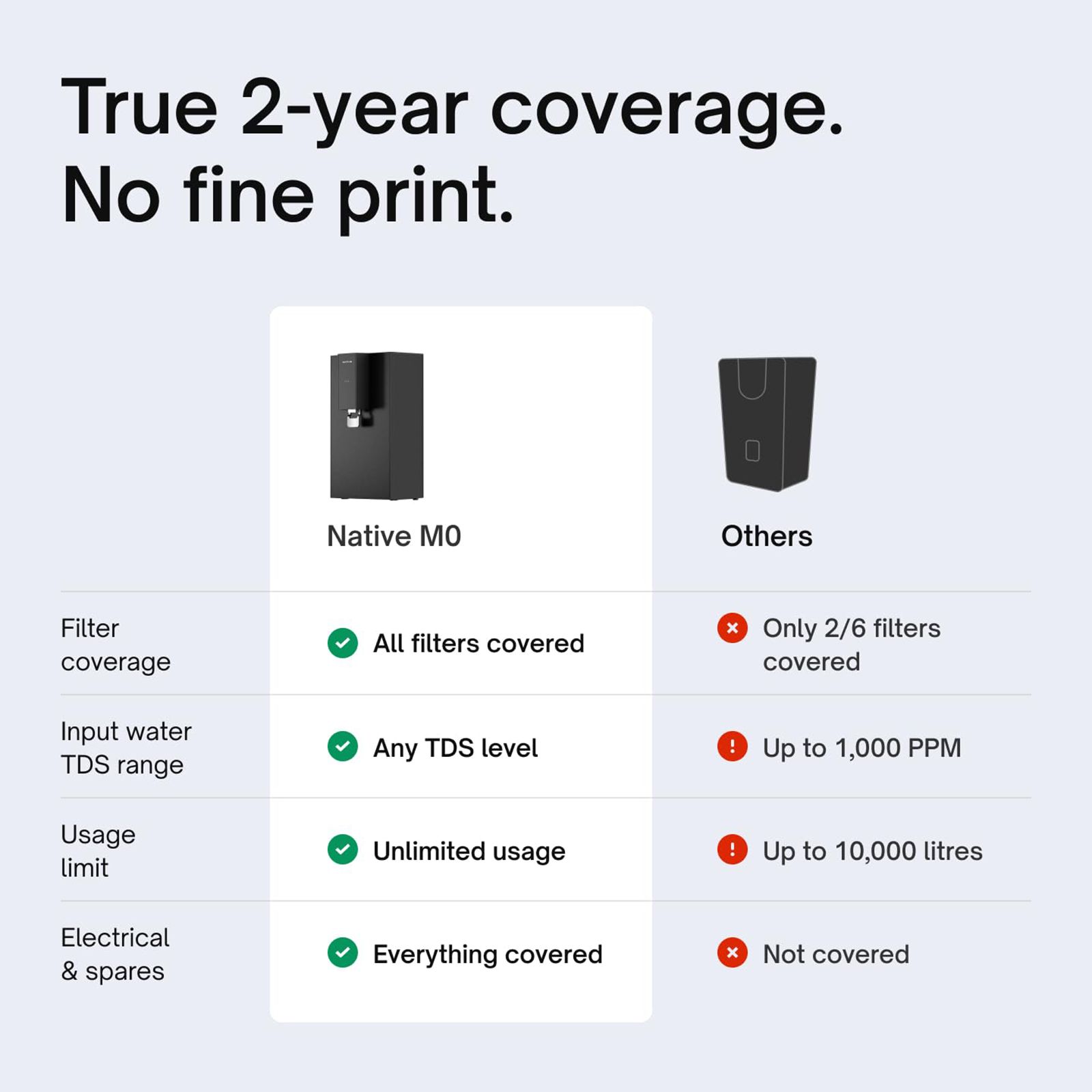 Native by UC M0 6L RO + UV + Minerals Water Purifier with Smart Rinse Technology (Black)_8