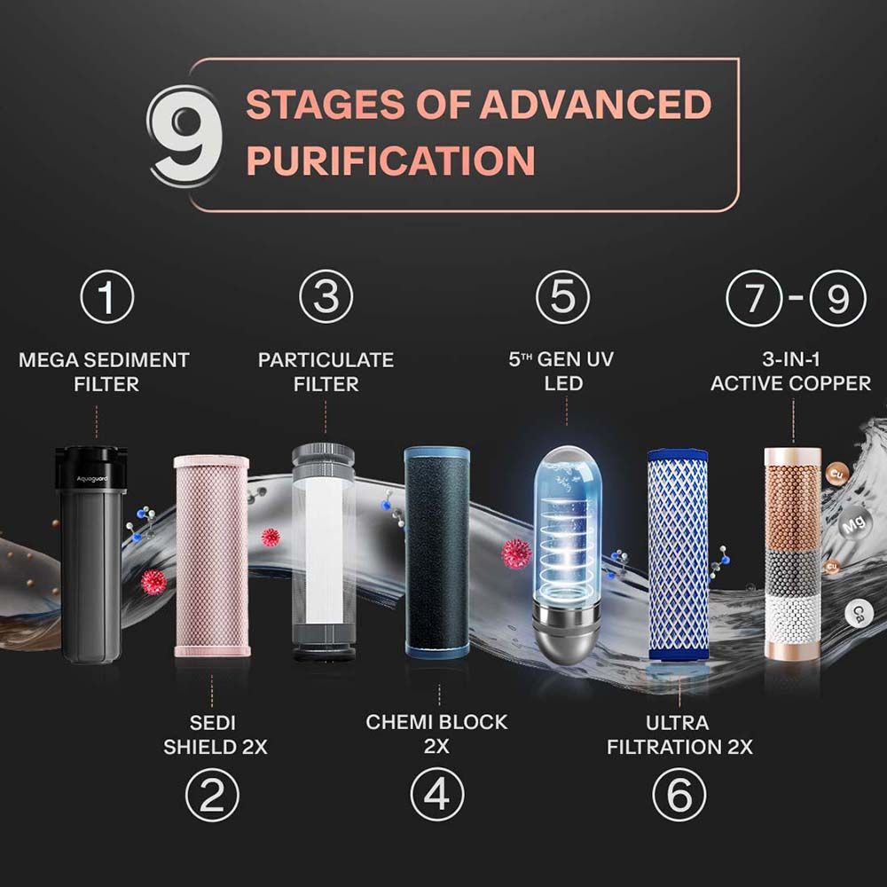 Aquaguard Aspire Slimtech 4L UV + UF Water Purifier with NanoPore 2X Filters (Black)_10