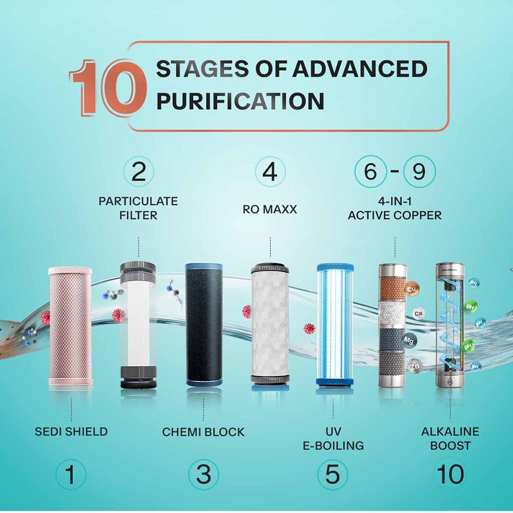 Aquaguard Enrich Superio 5L RO + UV + CU + Alkaline Water Purifier with Nanopore Long-Life Filter Technology (Black) Aquaguard Enrich Superio 5L RO + UV + CU + Alkaline Water Purifier with Nanopore Long-Life Filter Technology (Black)_9