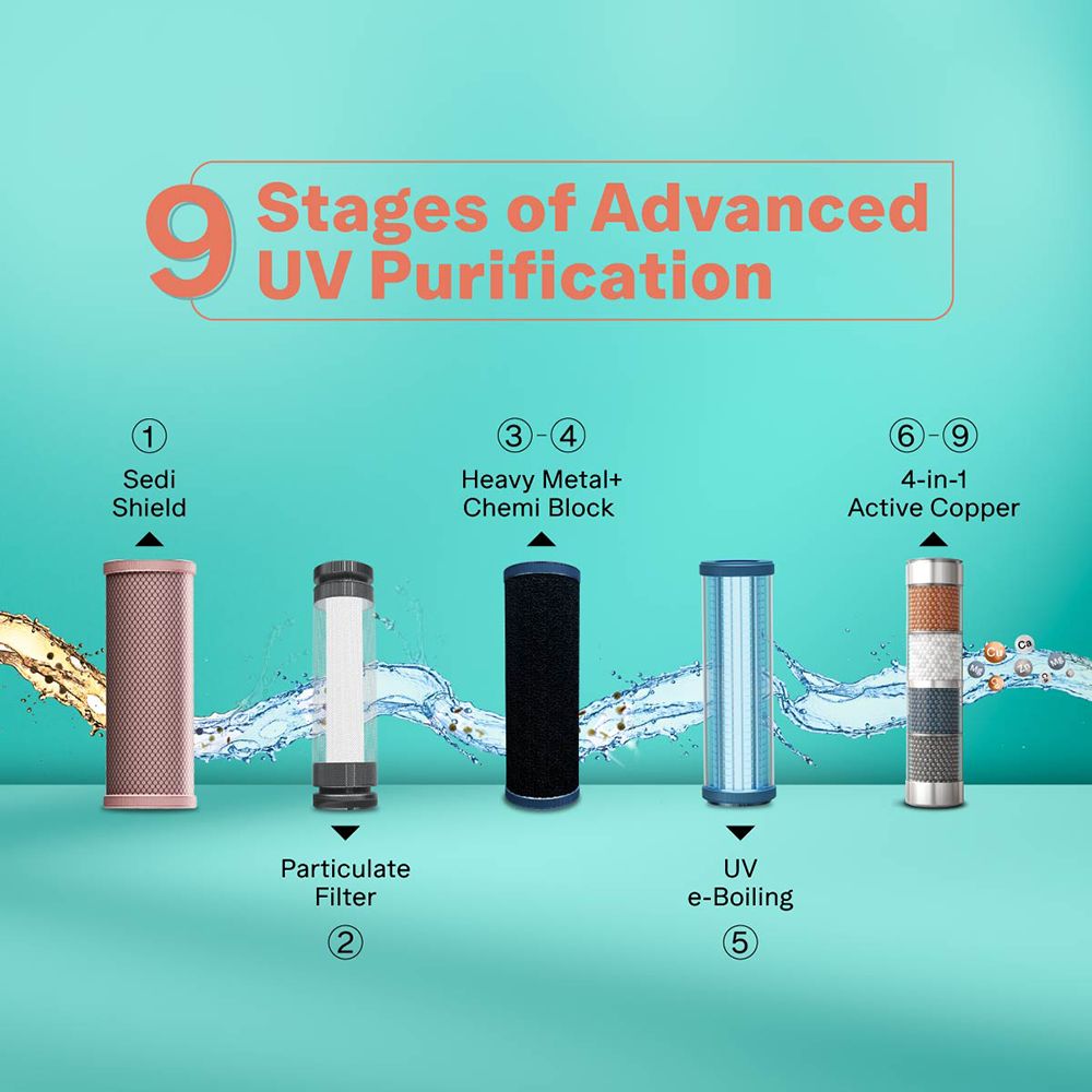 Aquaguard Enrich Neo 6L UV + Copper Water Purifier with 4-in-1 Active Copper Infusion Technology (Black) Aquaguard Enrich Neo 6L UV + Copper Water Purifier with 4-in-1 Active Copper Infusion Technology (Black)_7