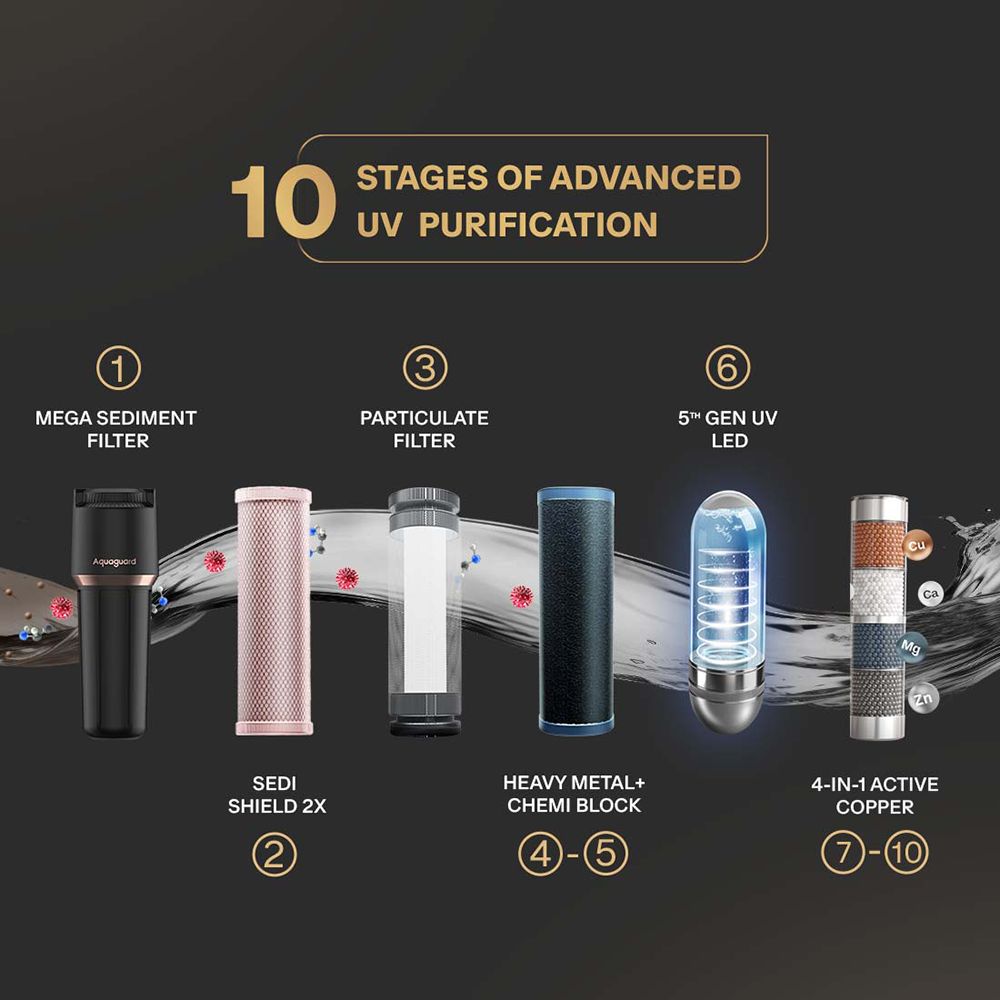 Aquaguard Aspire Halo 5L UV + HMR Water Purifier with NanoPore Long-Life Filter Technology (Black)_2