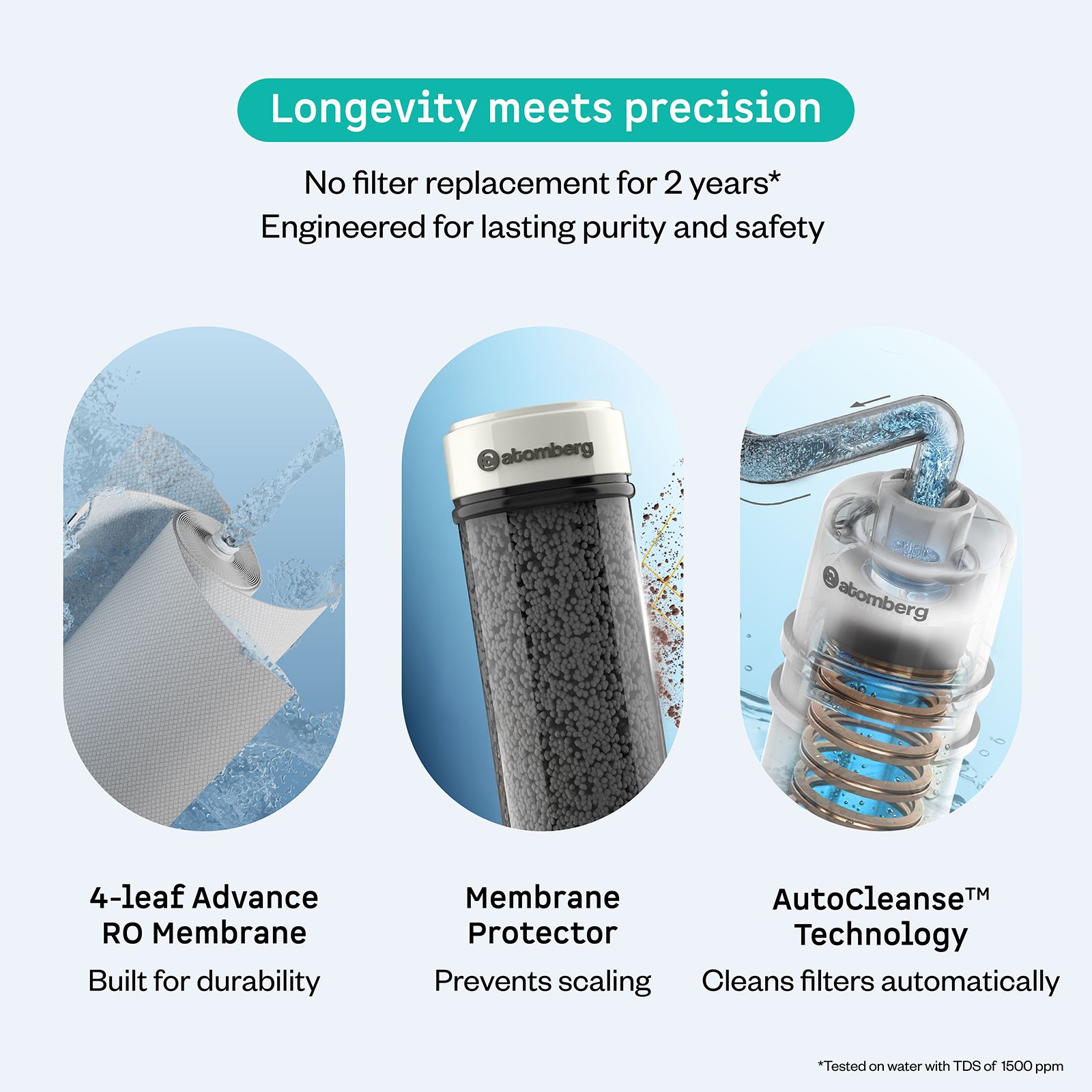 Atomberg Intellon 8L RO + UV + UF + TDS +  Alkaliser Water Purifier with Intelligent Filtration System (Midnight Black)_4