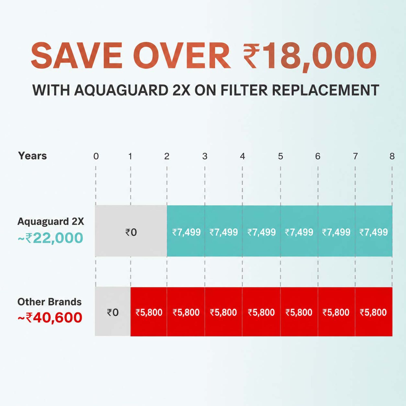 Aquaguard Enrich Senza 6L RO + UV + Alkaline Water Purifier with Auto Flush Technology (Black) Aquaguard Enrich Senza 6L RO + UV + Alkaline Water Purifier with Auto Flush Technology (Black)_14