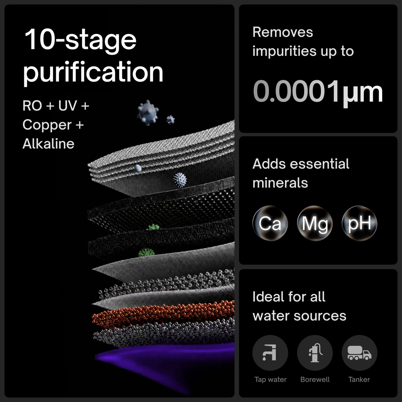 Native by UC M3 Pro 6L RO + UV + Alkaline + Mineraliser + Copper Water Purifier with Smart Rinse Technology (Black) Native by UC M3 Pro 6L RO + UV + Alkaline + Mineraliser + Copper Water Purifier with Smart Rinse Technology (Black)_17