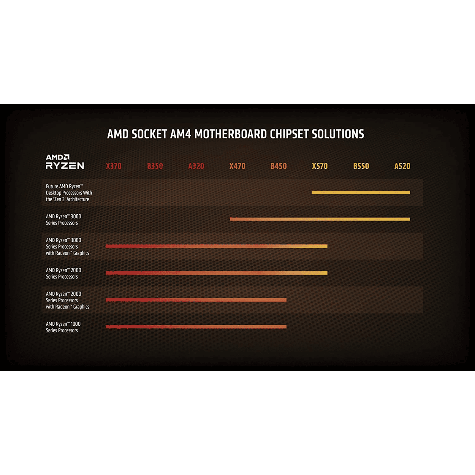 AMD Ryzen 5 Desktop Processor (6 Cores, 3.7 GHz, AMD Zen 3 Core Architecture, 5600X, Silver)_6