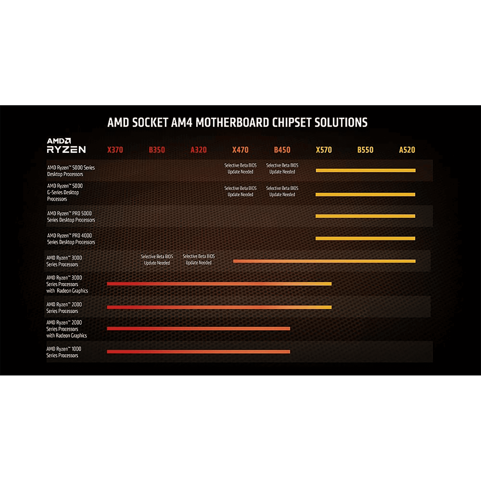 AMD Ryzen 7 Desktop Processor (8 Cores, 3.8 GHz, PCIe 3, 5700G, Silver) AMD Ryzen 7 Desktop Processor (8 Cores, 3.8 GHz, PCIe 3, 5700G, Silver)_5
