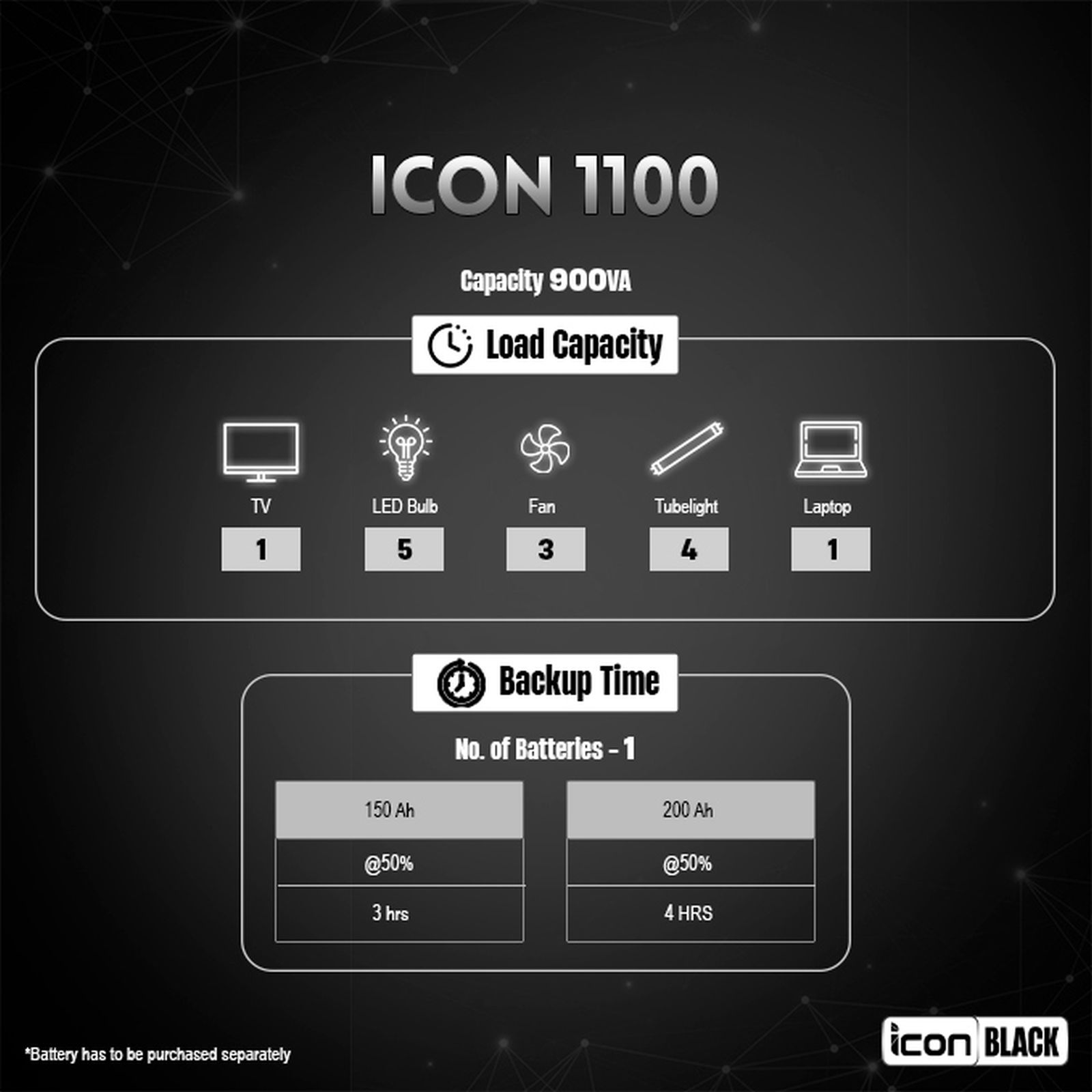 LUMINOUS Icon 1100 17 Amps Inverter (LED indications, F04111012181, Black) LUMINOUS Icon 1100 17 Amps Inverter (LED indications, F04111012181, Black)_4
