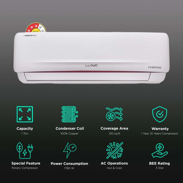 LLOYD 5 in 1 Convertible 1 Ton 3 Star Hot & Cold Inverter Split Smart AC with Anti-Viral Dust Filter (2023 Model, Copper Condenser, GLS12H3FWRHC)_1