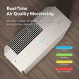 coway AirMega 250 Columbia Green HEPA Technology Air Purifier (Air Quality Indicator, AM250, White)_2