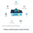 amazon Echo Dot (4th Gen) with Built-in Alexa Smart Wi-Fi Speaker (Controls Smart Devices, White)_4