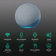 amazon Echo (4th Gen) with Built-in Alexa Smart Wi-Fi Speaker (Controls Smart Devices, Blue)_2