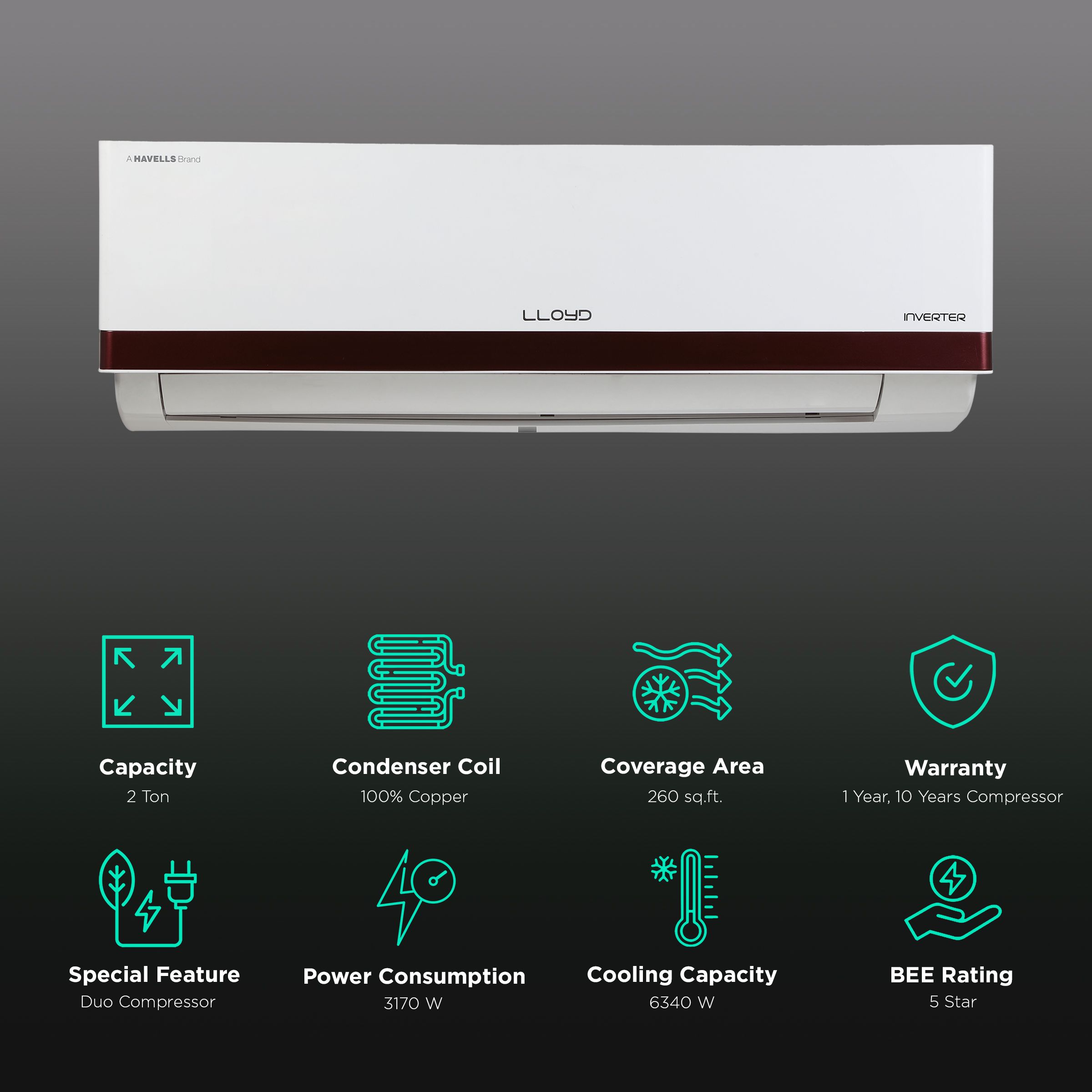 Buy Lloyd 5 In 1 Convertible 2 Ton 5 Star Inverter Split AC with Strong ...