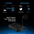 urbn 20000 mAh 22.5W Fast Charging Power Bank (1 Type A and 2 Type C Ports, 12 Layer Circuit Protection, Black)_4