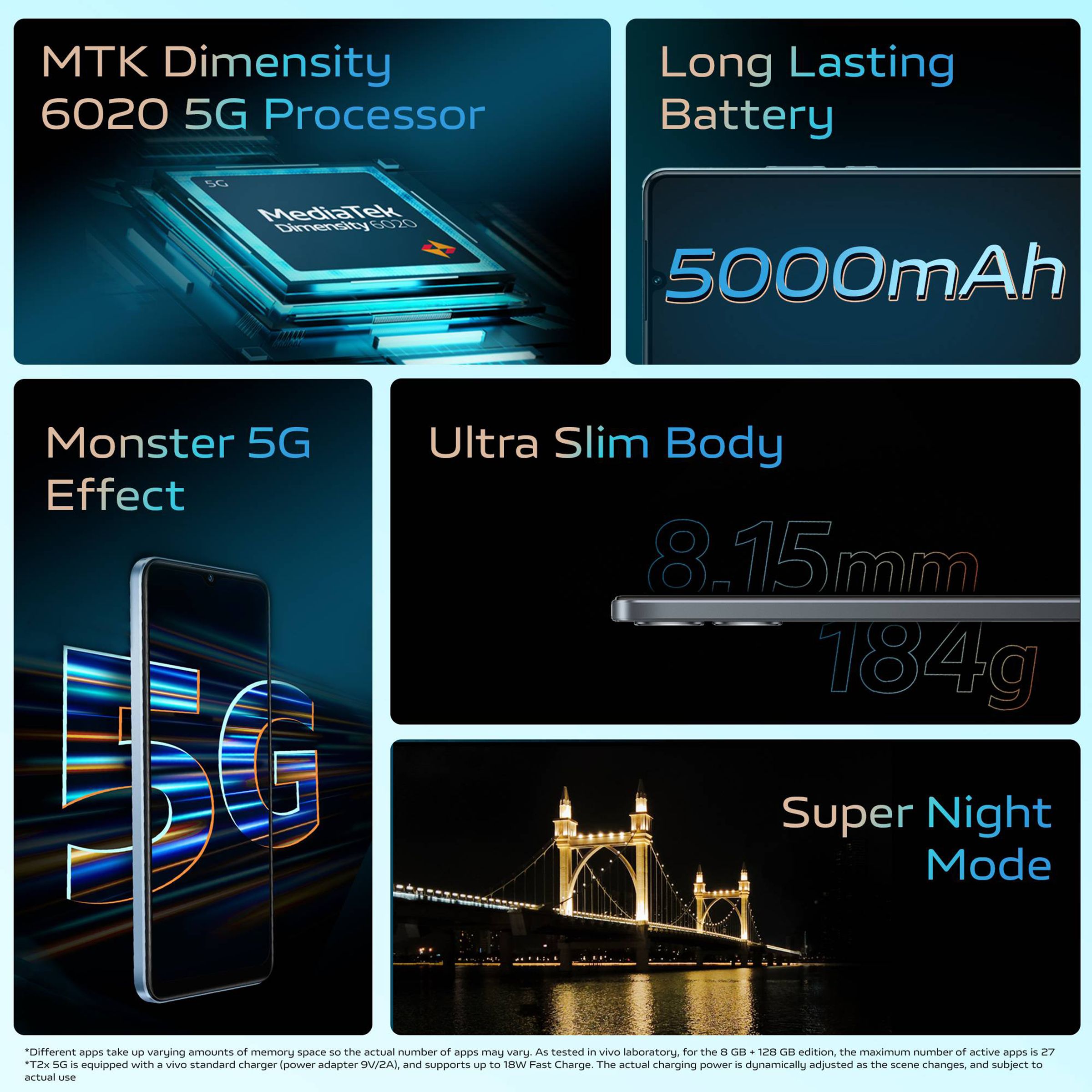 Buy vivo T2x 5G (8GB RAM, 128GB, Glimmer Black) Online - Croma