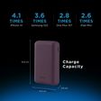 urban 20000 mAh 22.5W Fast Charging Power Bank (2 Type C & 1 Type A Ports, 12 Layers Circuit Protection, Purple)_3