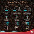 WONDERCHEF Regenta Automatic Espresso & Cappuccino Coffee Maker with Temperature Dial (Black)_4