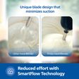 PHILIPS HL1683/00 300 Watt Hand Blender (SmartFlow Technology, Blue)_3